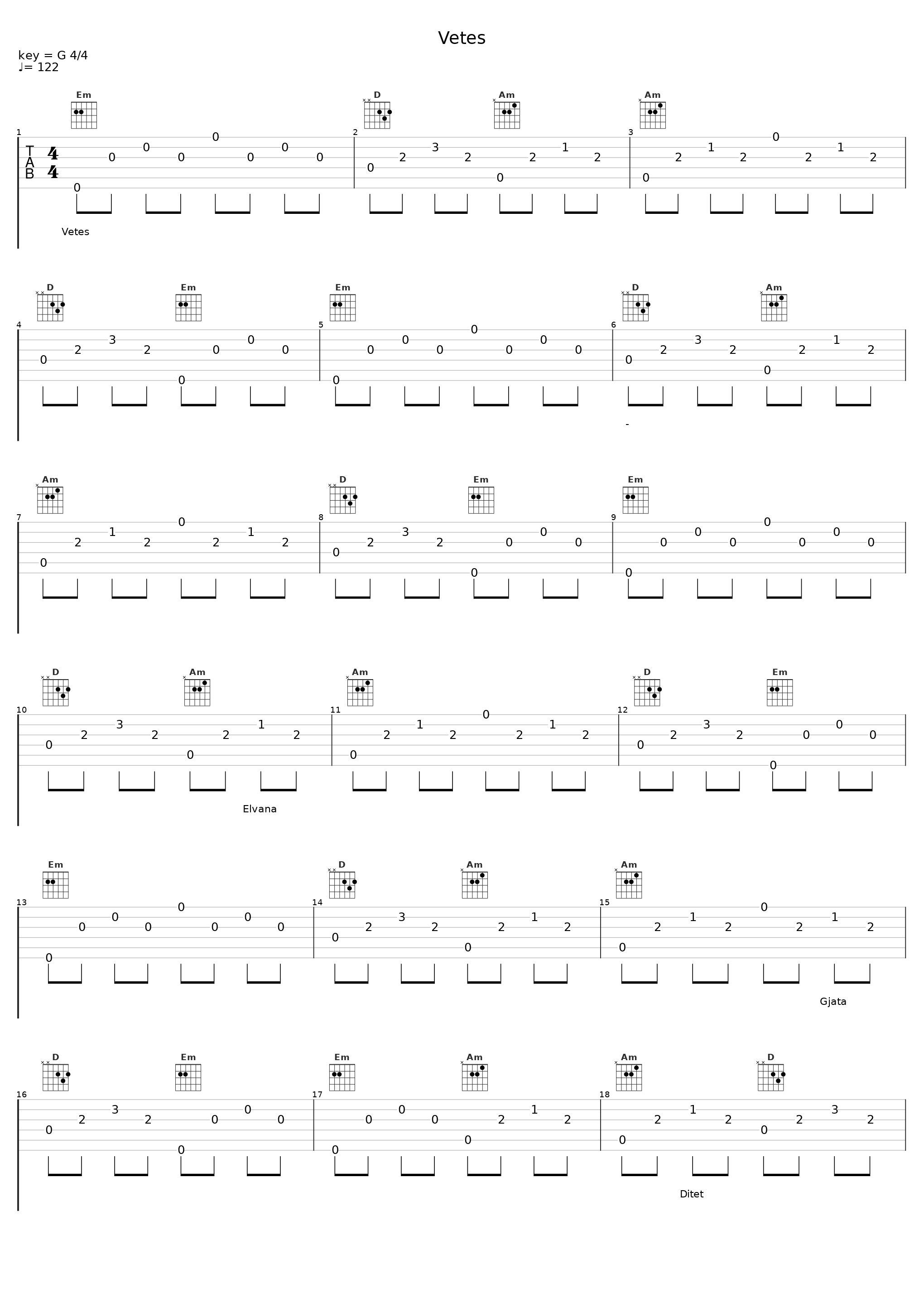 Vetes_Elvana Gjata_1