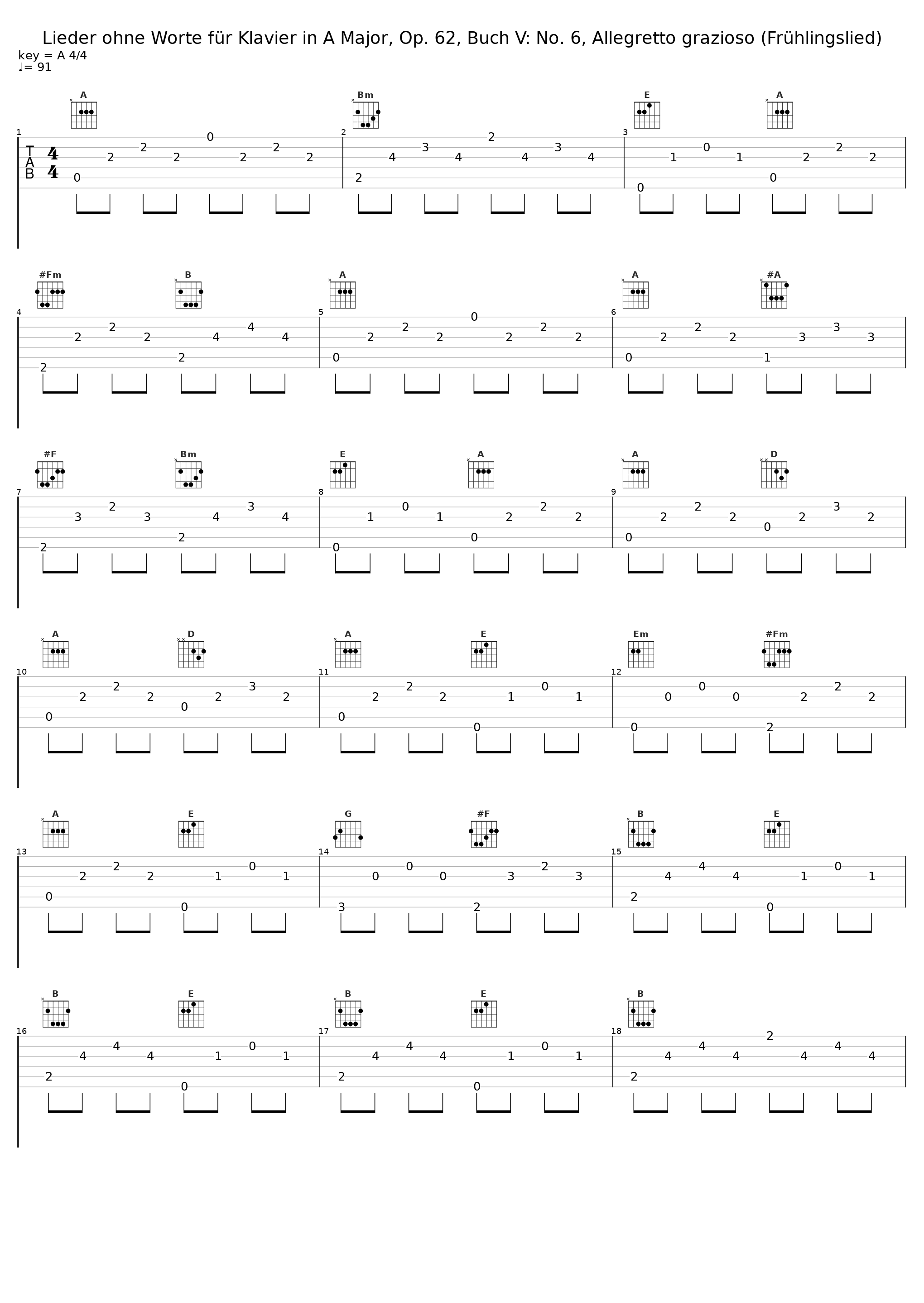 Lieder ohne Worte für Klavier in A Major, Op. 62, Buch V: No. 6, Allegretto grazioso (Frühlingslied)_Dana Protopopescu_1