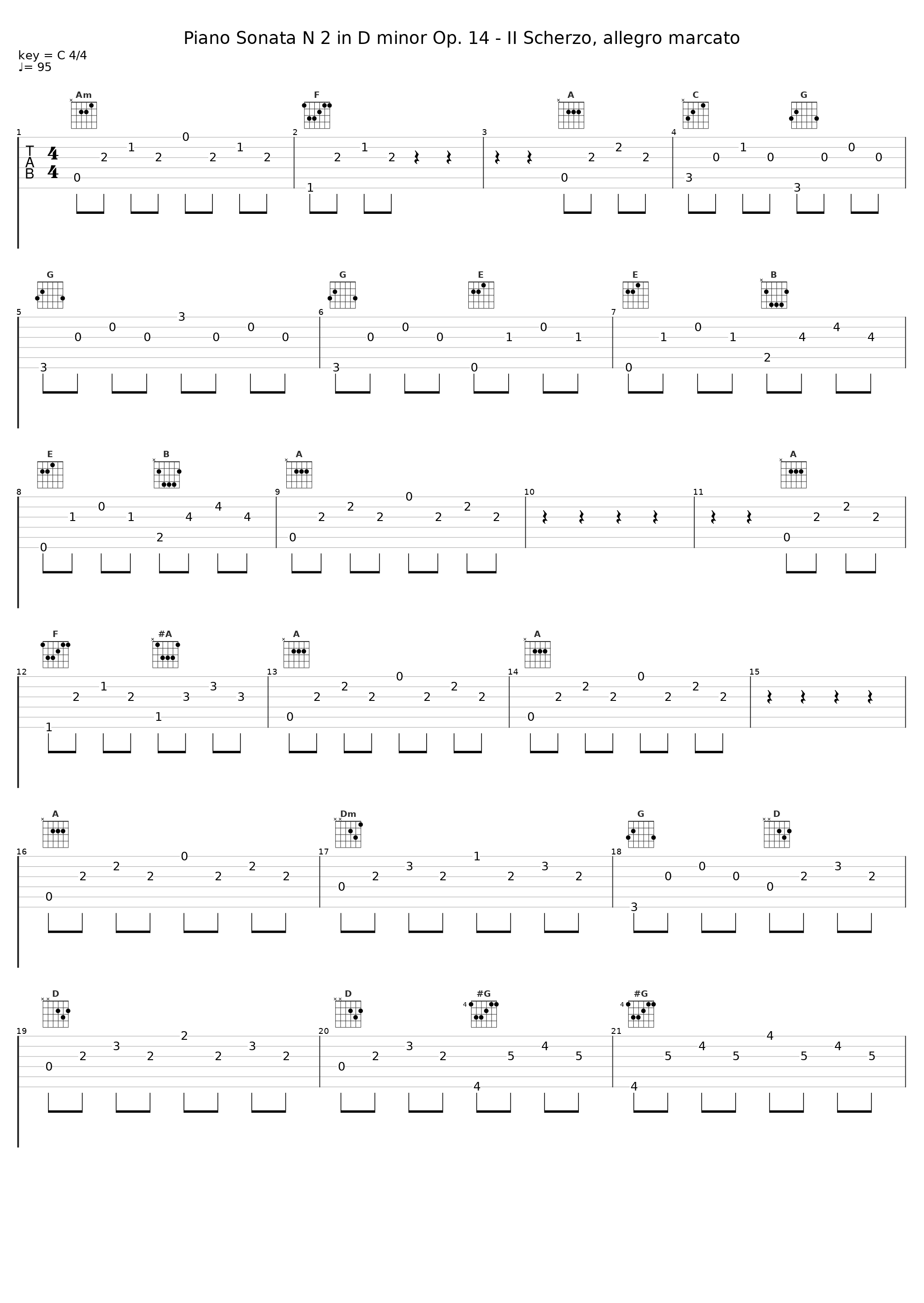 Piano Sonata N 2 in D minor Op. 14 - II Scherzo, allegro marcato_Emil Gilels_1