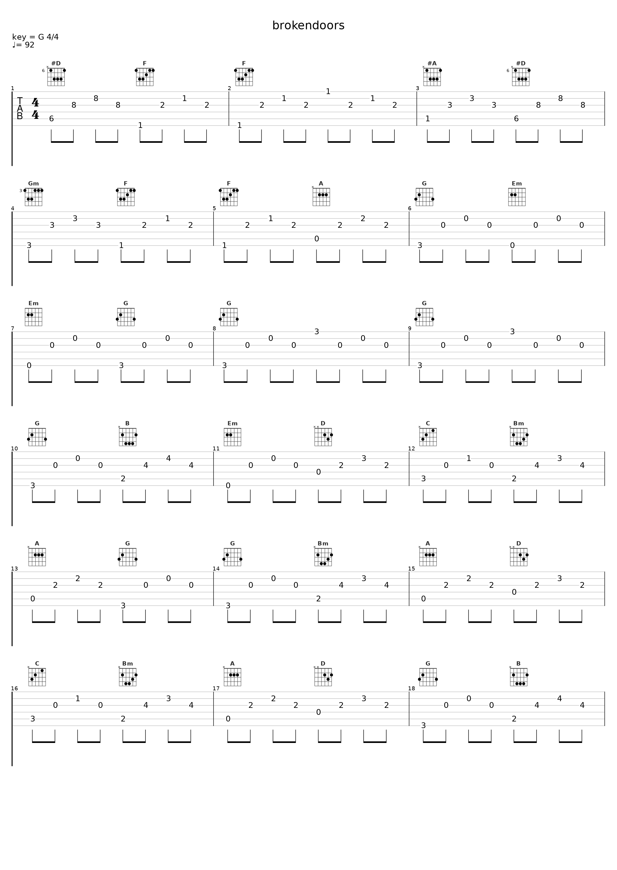 brokendoors_Shesad,Mantra,gitarakuru,Daniil Vasilev_1