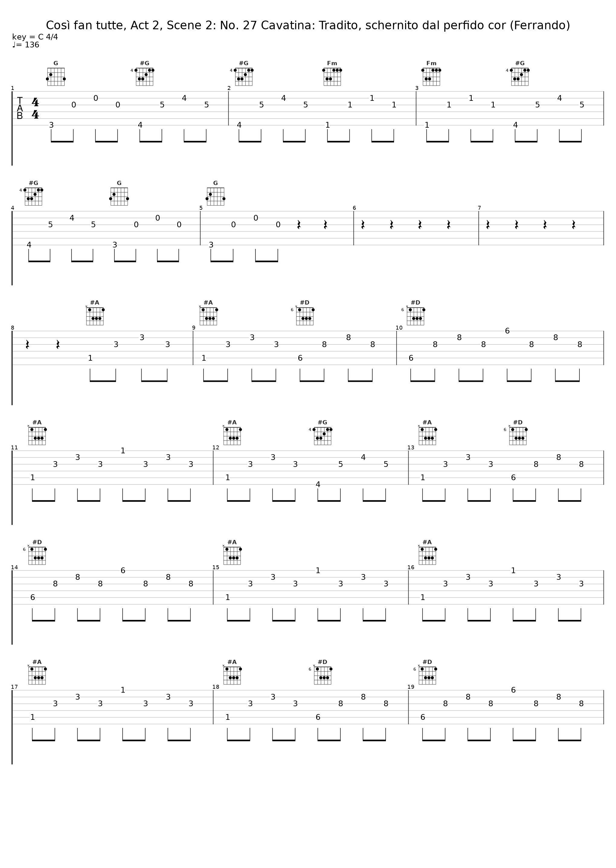 Così fan tutte, Act 2, Scene 2: No. 27 Cavatina: Tradito, schernito dal perfido cor (Ferrando)_Francisco Araiza,Wiener Philharmoniker,Riccardo Muti_1