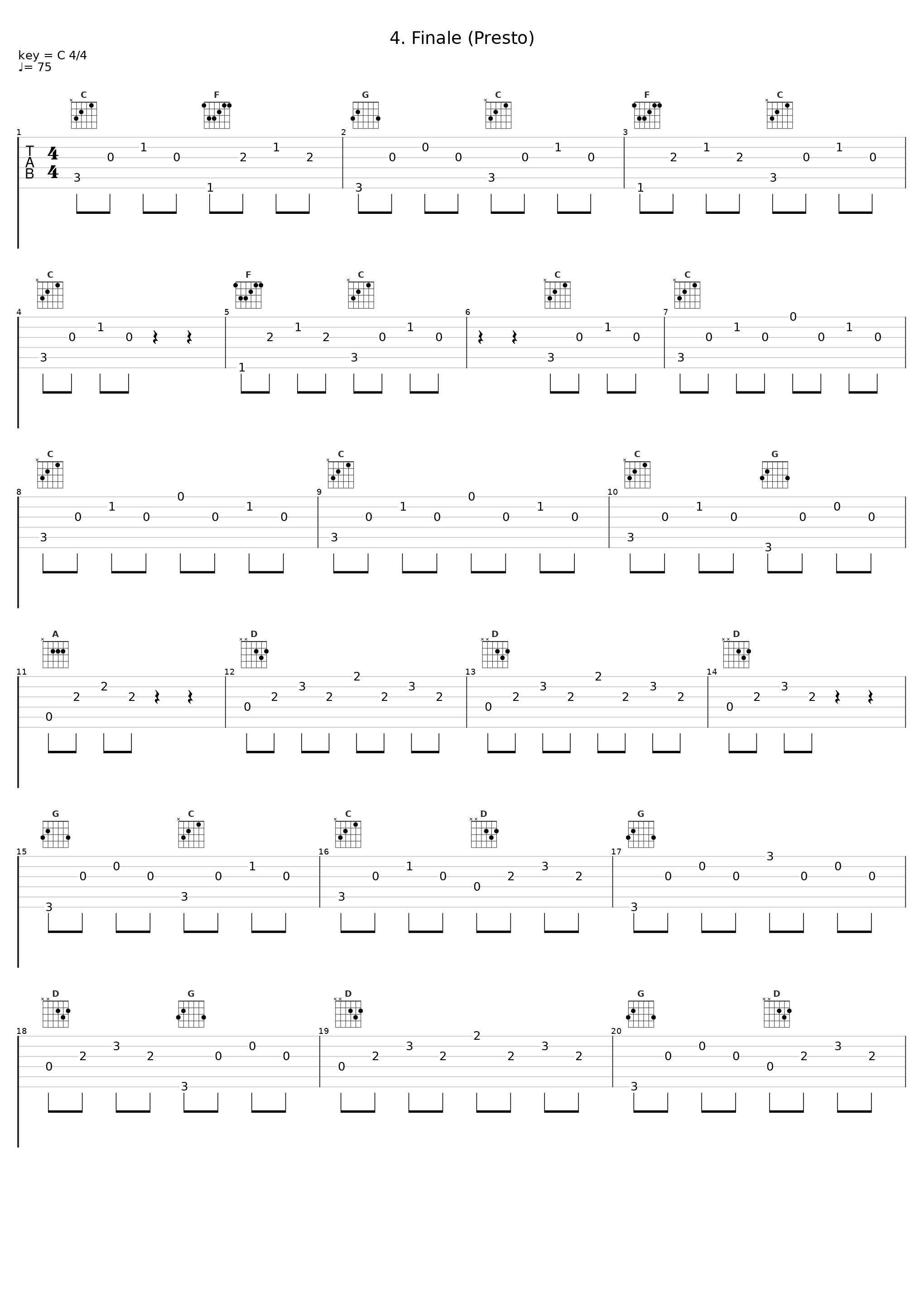 4. Finale (Presto)_Karl Böhm,Wiener Philharmoniker_1