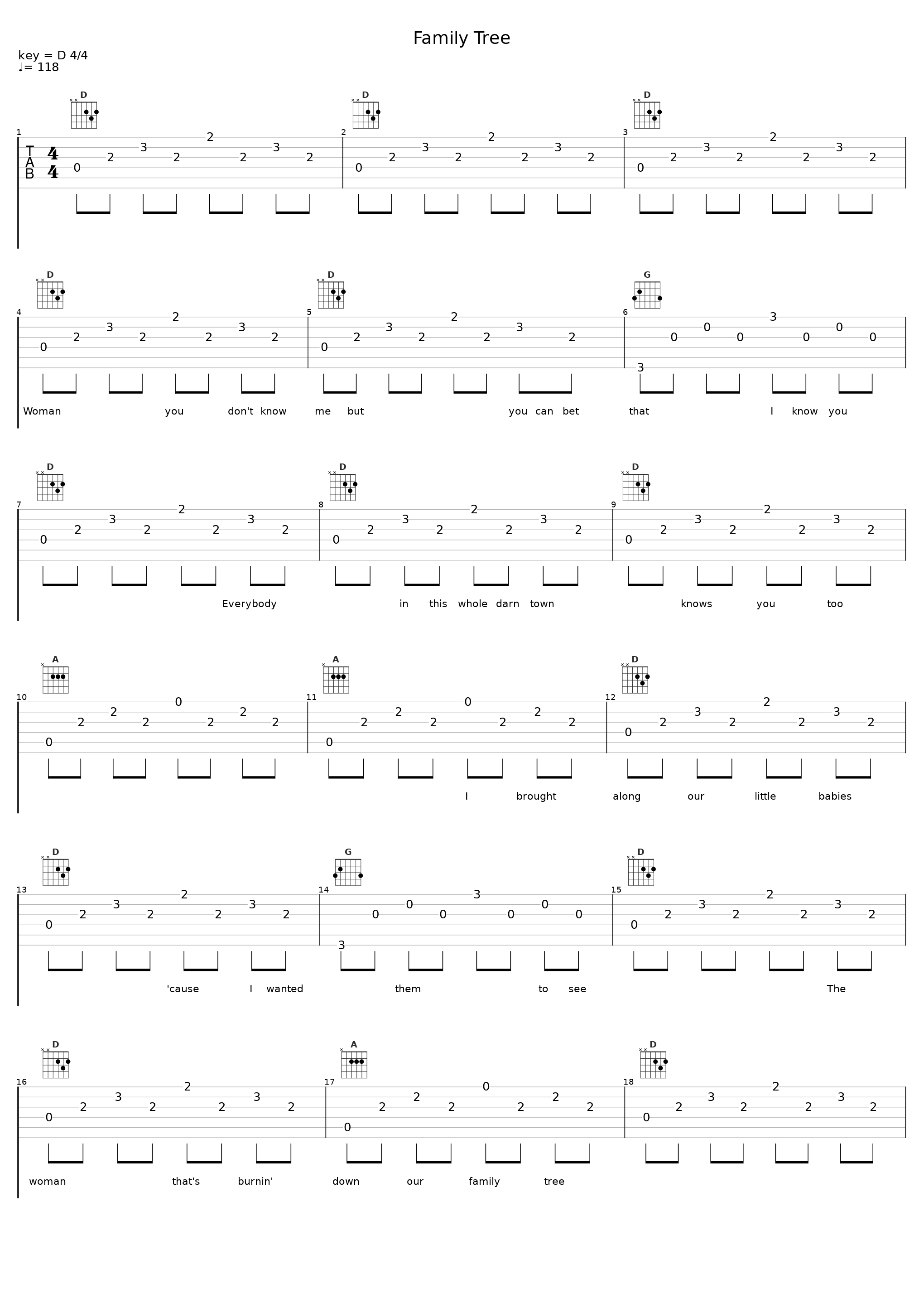 Family Tree_Loretta Lynn_1