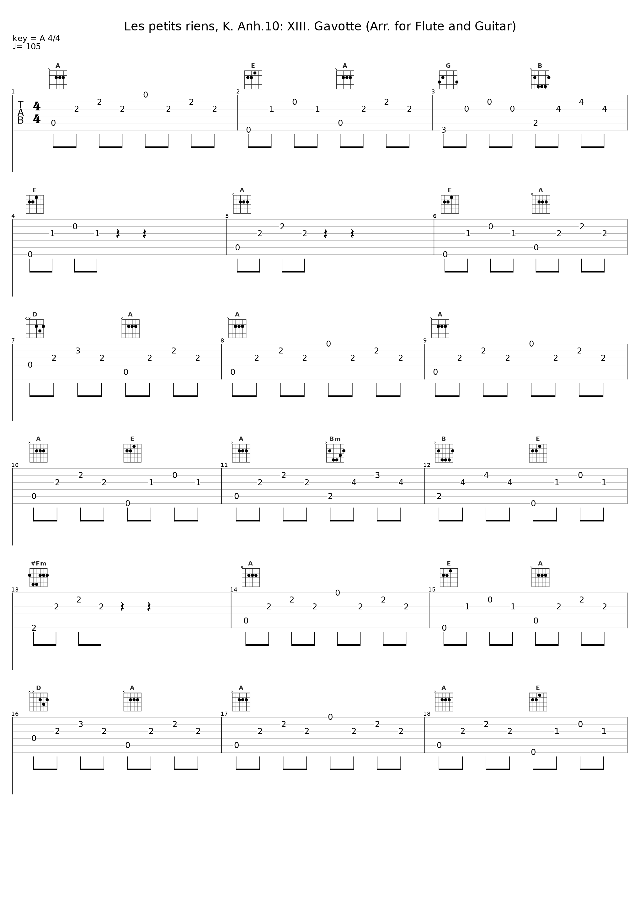 Les petits riens, K. Anh.10: XIII. Gavotte (Arr. for Flute and Guitar)_Daniele Ligios,Giulio de Felice_1