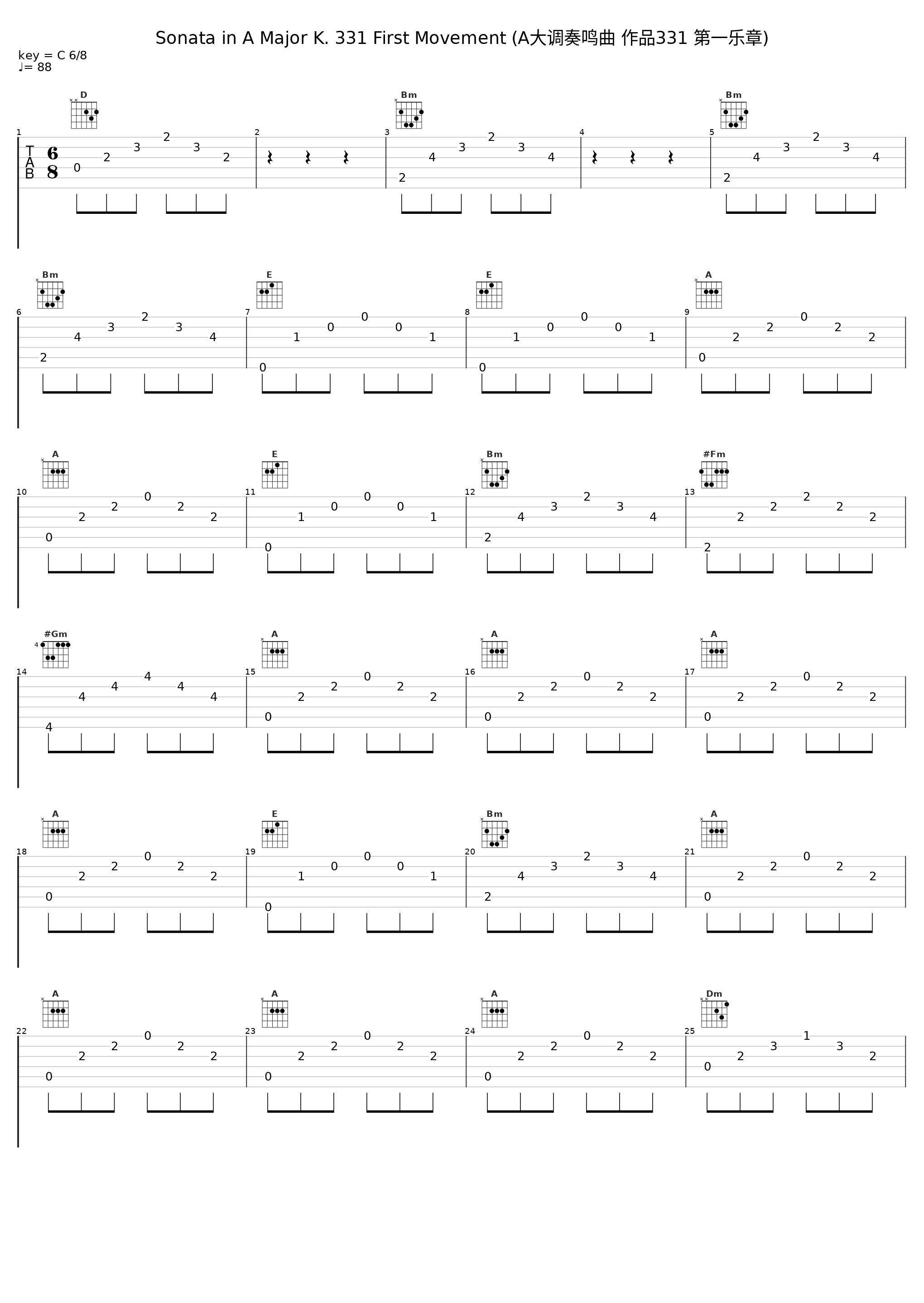 Sonata in A Major K. 331 First Movement (A大调奏鸣曲 作品331 第一乐章)_Twin Sisters_1