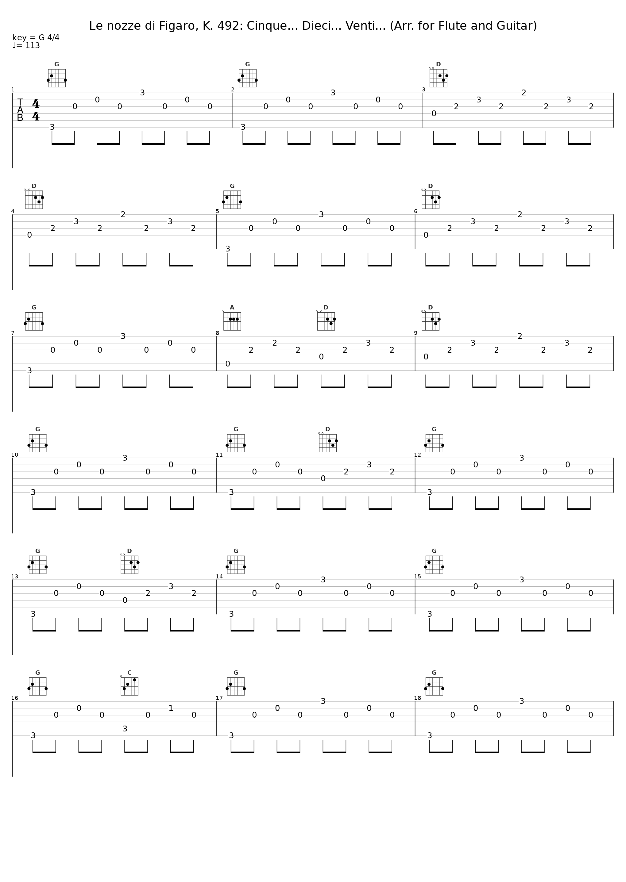 Le nozze di Figaro, K. 492: Cinque... Dieci... Venti... (Arr. for Flute and Guitar)_Daniele Ligios,Giulio de Felice_1