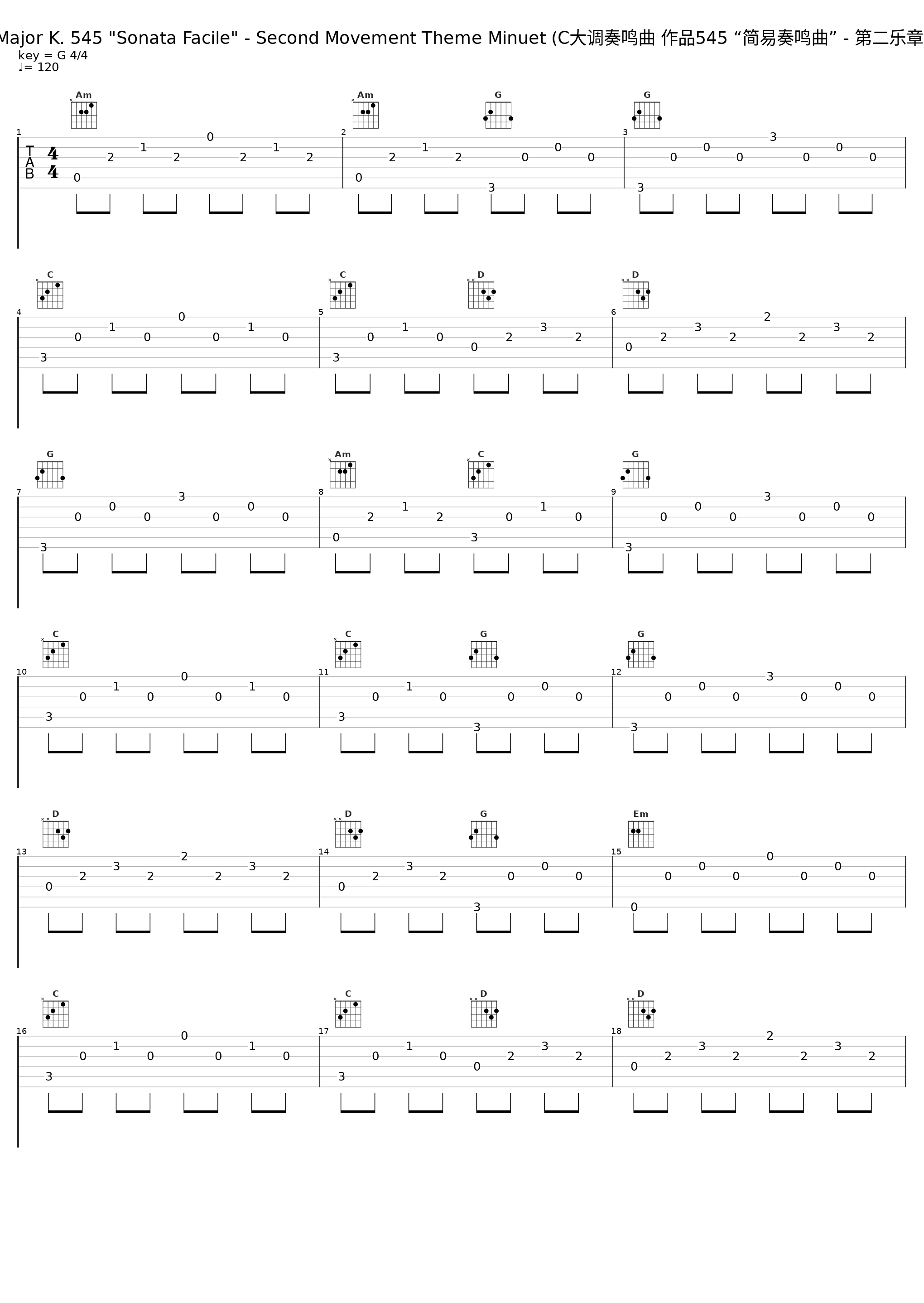 Sonata in C Major K. 545 "Sonata Facile" - Second Movement Theme Minuet (C大调奏鸣曲 作品545 “简易奏鸣曲” - 第二乐章主题小步舞曲)_Twin Sisters_1