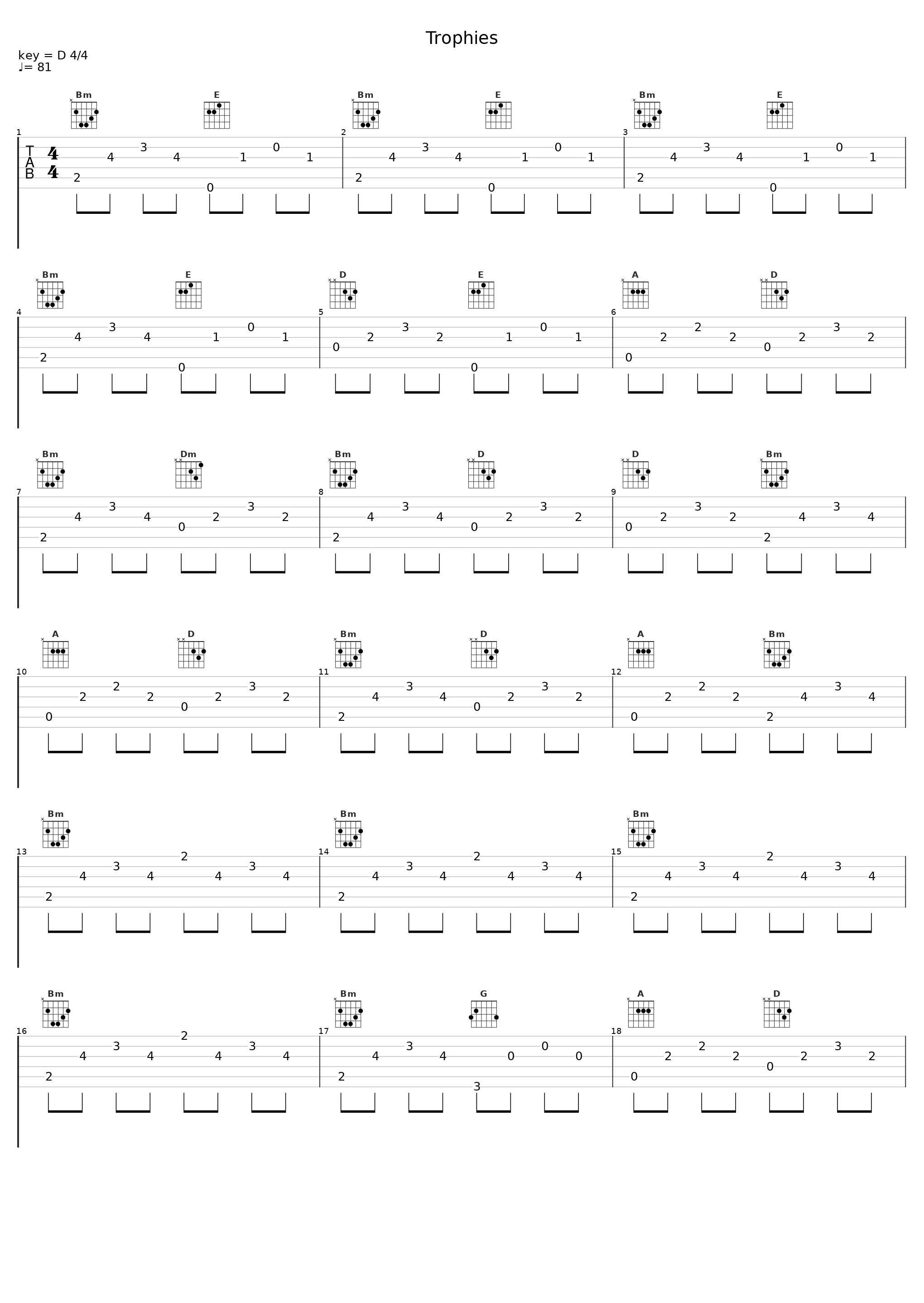 Trophies_AceyCEO,High Tide_1