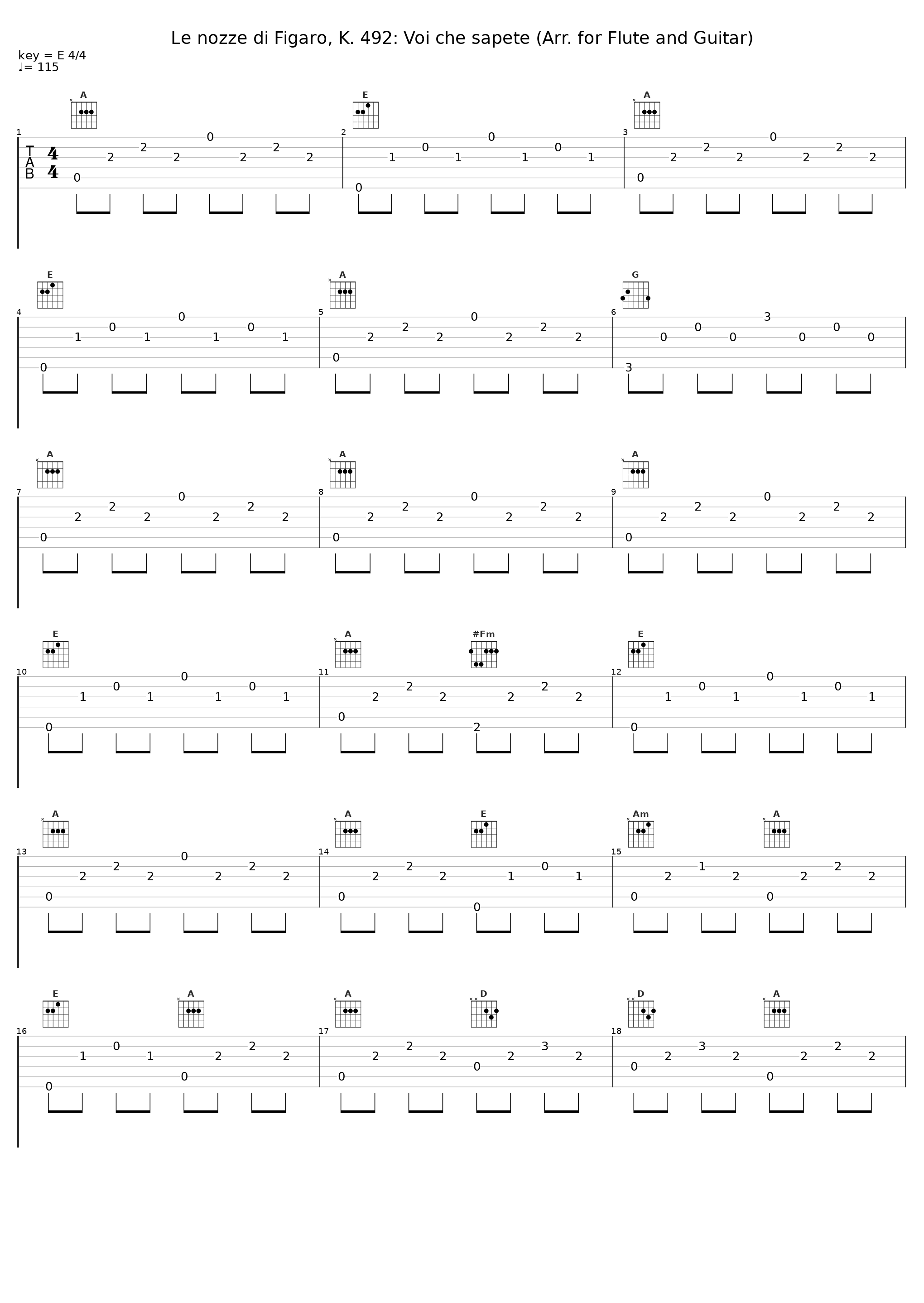 Le nozze di Figaro, K. 492: Voi che sapete (Arr. for Flute and Guitar)_Daniele Ligios,Giulio de Felice_1