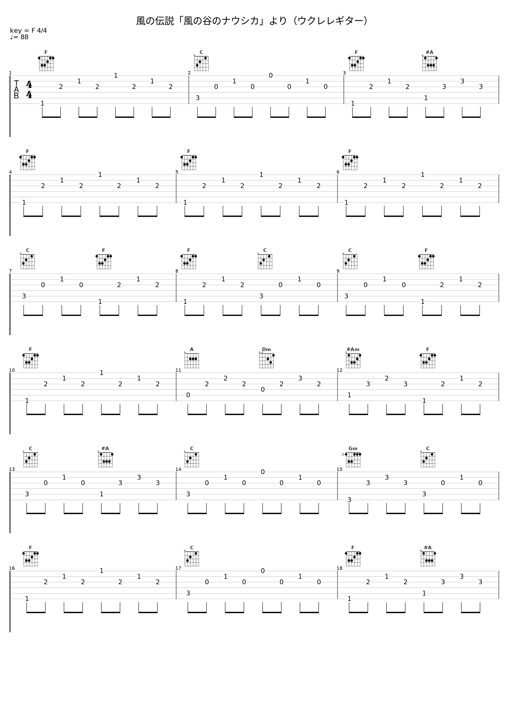 風の伝説「風の谷のナウシカ」より（ウクレレギター）_α Healing,久石让_1