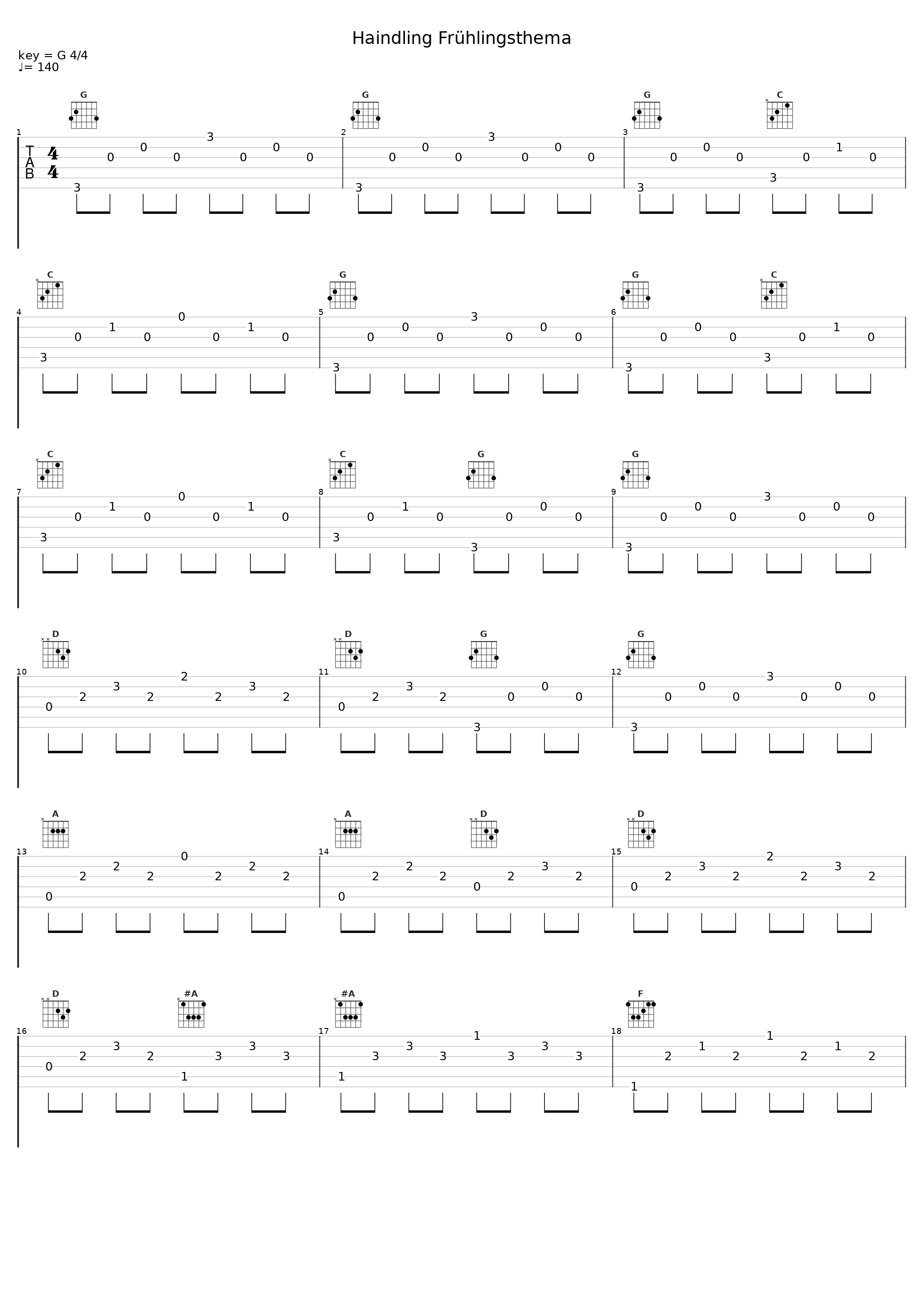 Haindling Frühlingsthema_Haindling_1