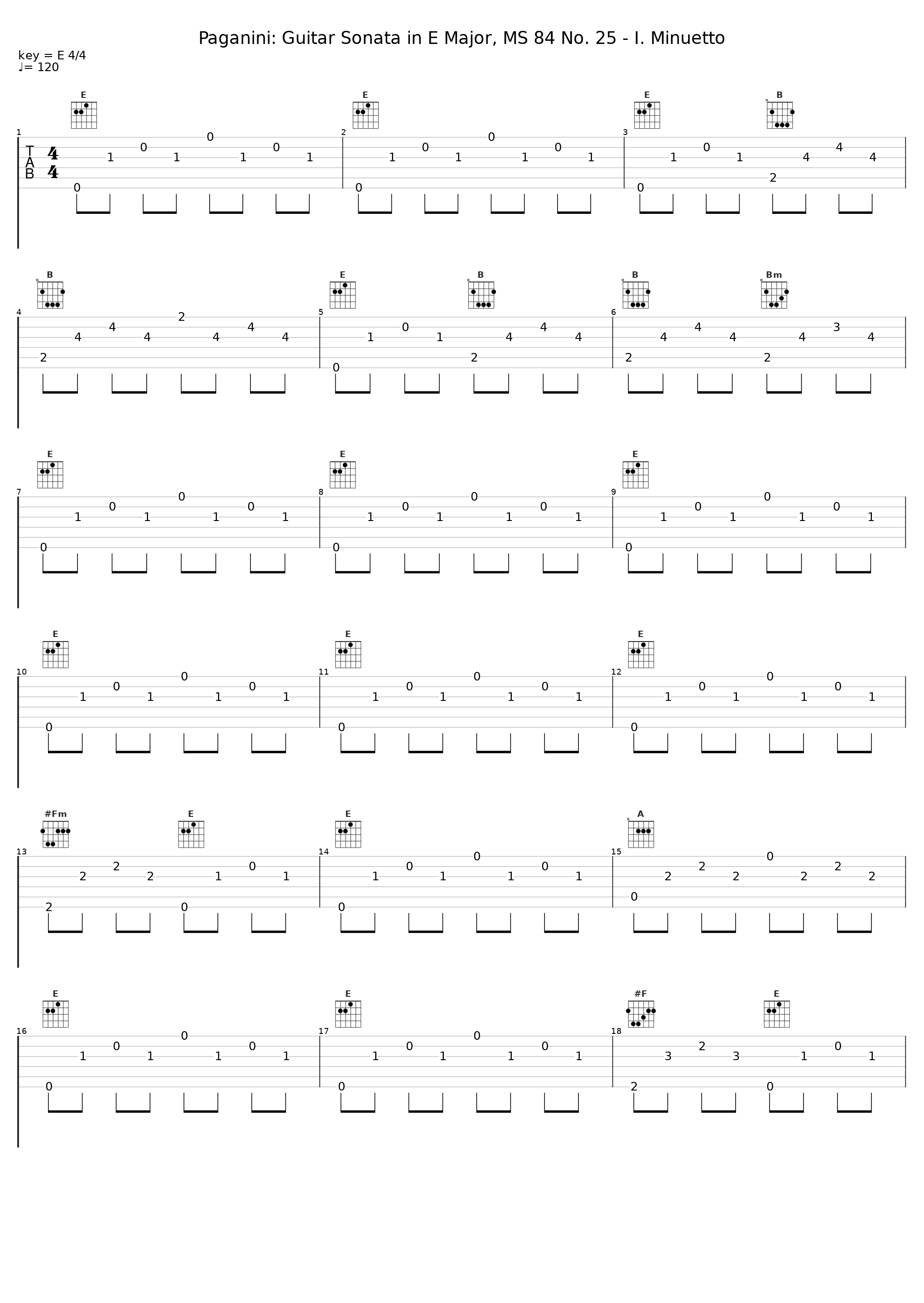 Paganini: Guitar Sonata in E Major, MS 84 No. 25 - I. Minuetto_Giampaolo Bandini_1