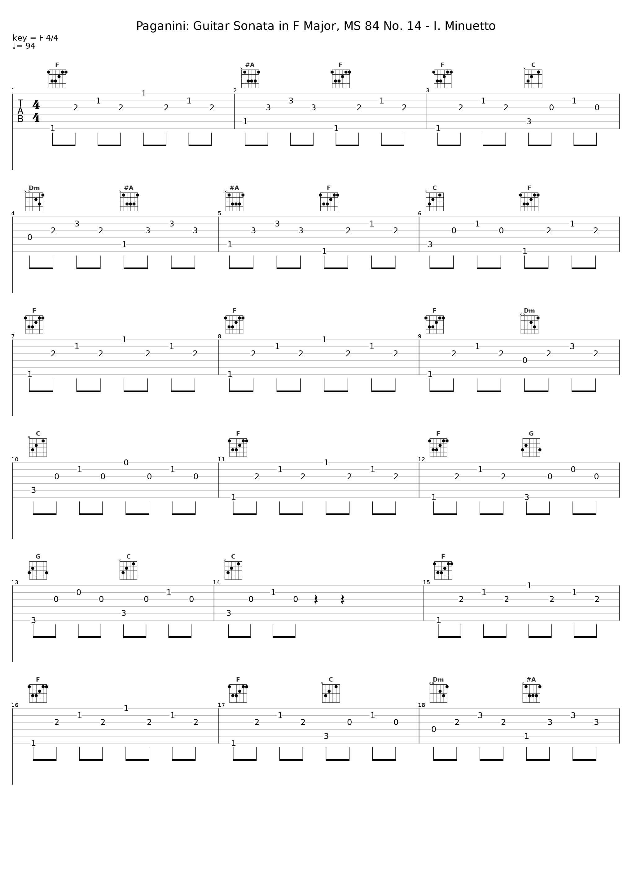 Paganini: Guitar Sonata in F Major, MS 84 No. 14 - I. Minuetto_Giampaolo Bandini_1