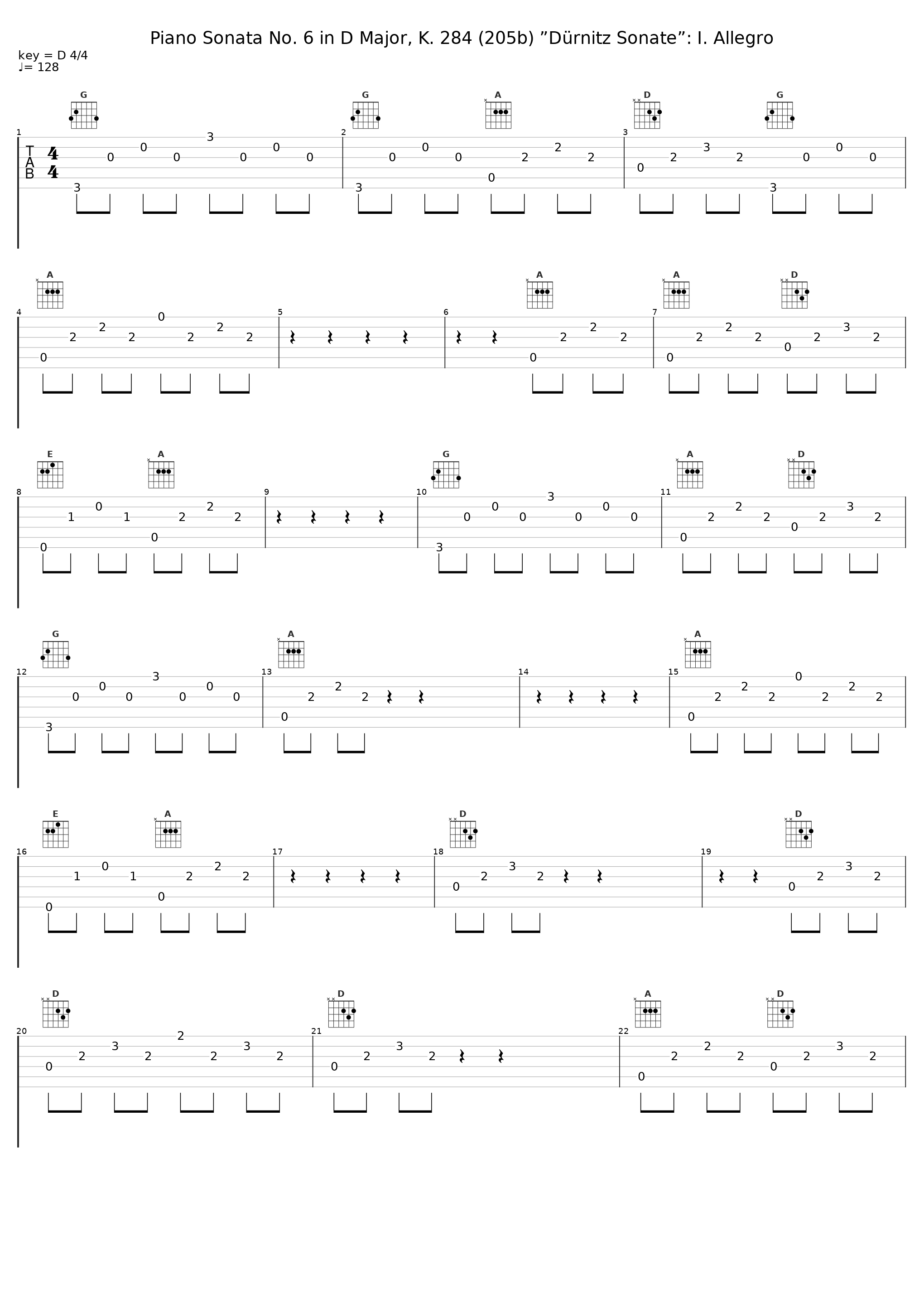 Piano Sonata No. 6 in D Major, K. 284 (205b) ”Dürnitz Sonate”: I. Allegro_Intense Study Masters_1