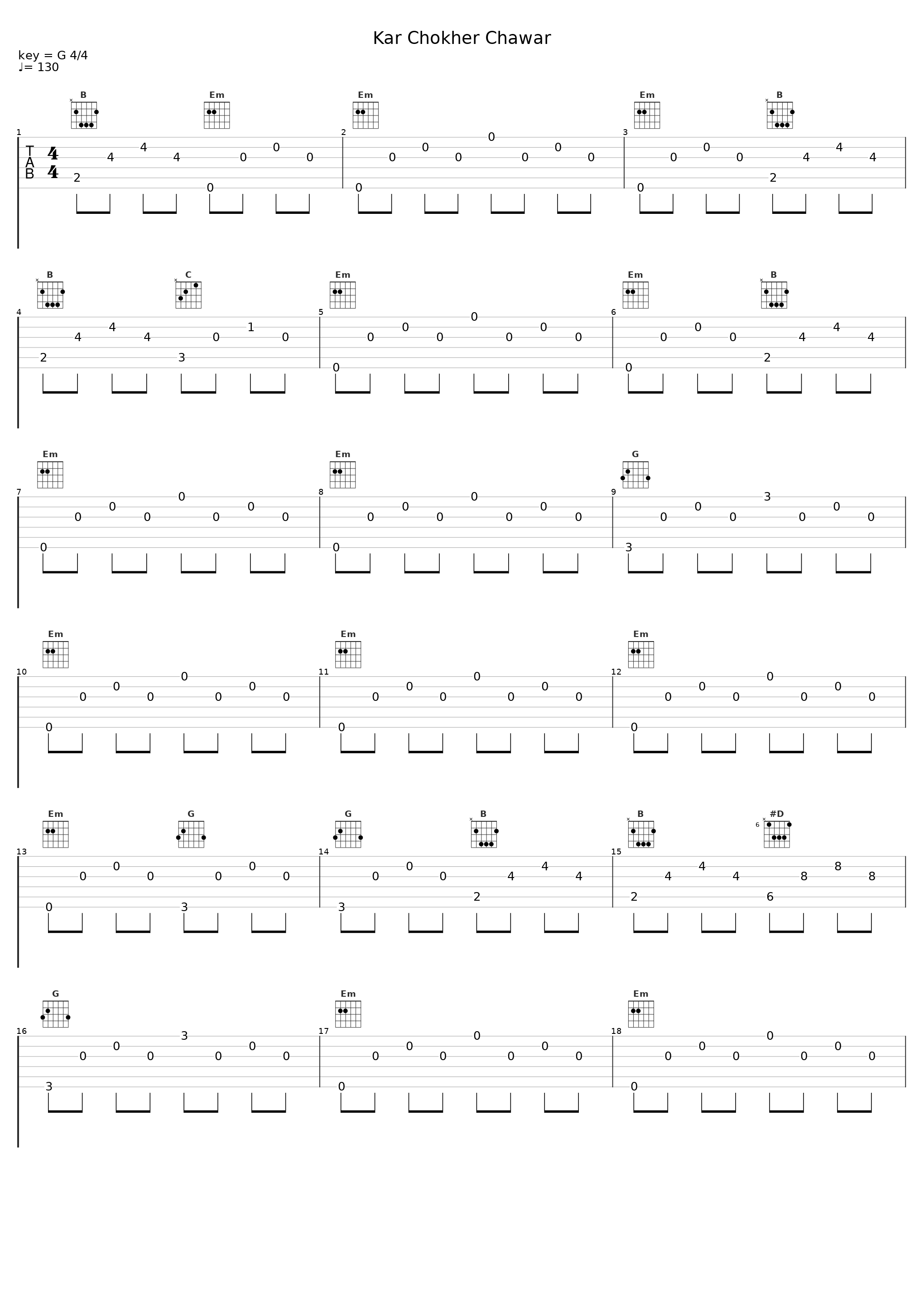 Kar Chokher Chawar_Manoj Murali Nair,Rabindranath Tagore_1