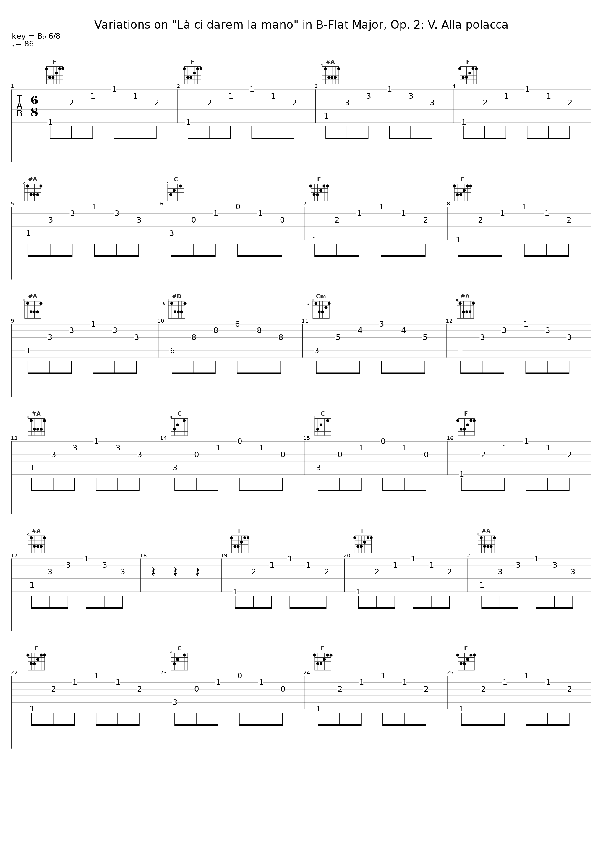 Variations on "Là ci darem la mano" in B-Flat Major, Op. 2: V. Alla polacca_Shura Cherkassky,Frédéric Chopin_1