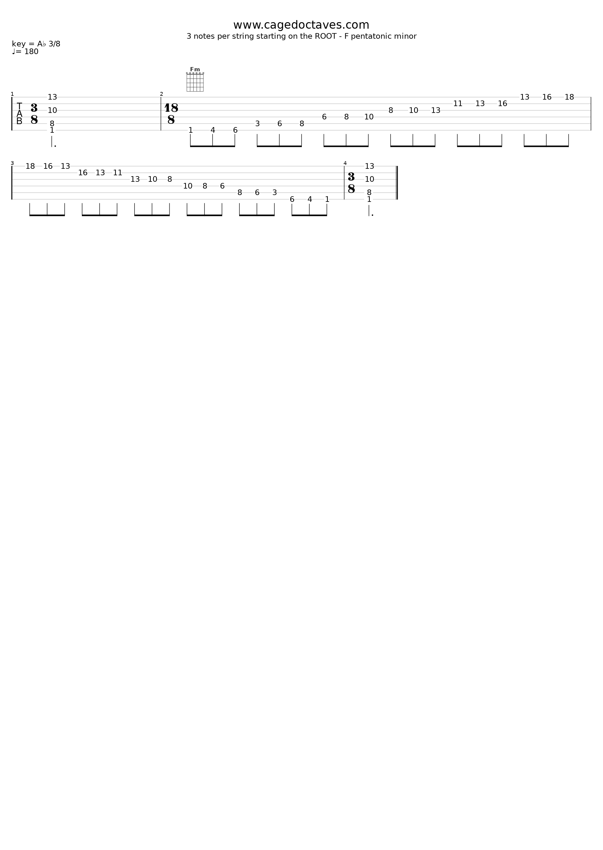 F M Pentatonic 3nps - Root Shape_Zon Brookes_1