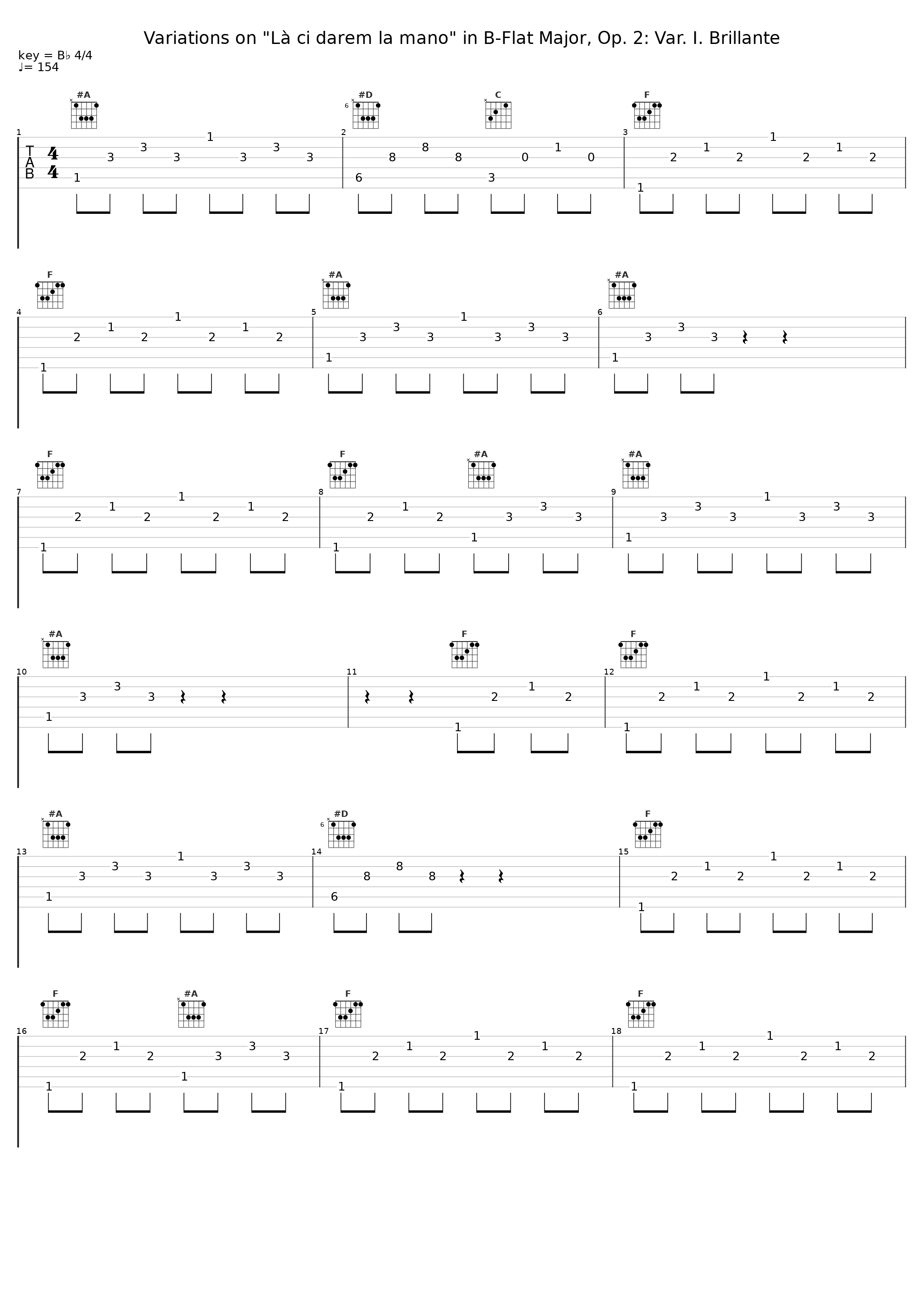 Variations on "Là ci darem la mano" in B-Flat Major, Op. 2: Var. I. Brillante_Shura Cherkassky,Frédéric Chopin_1