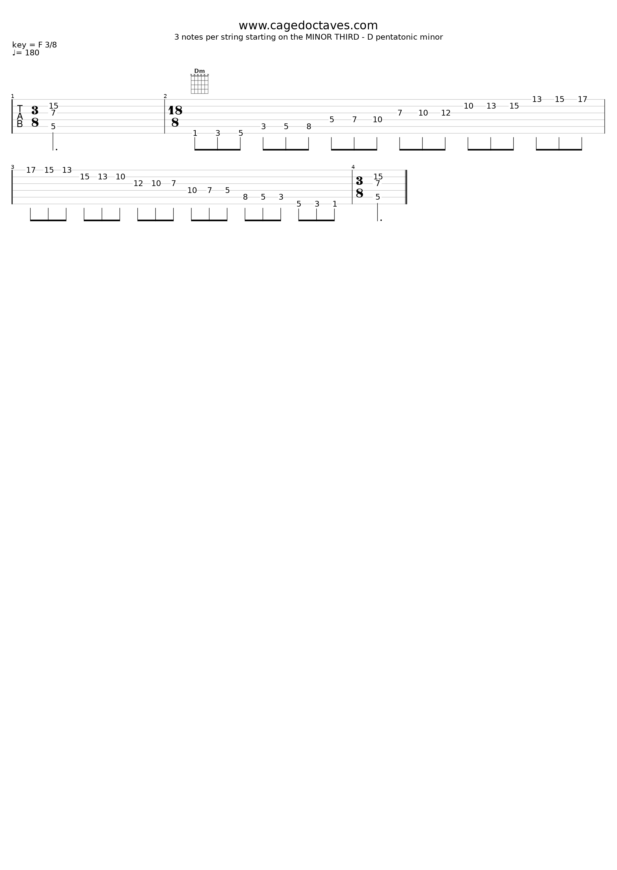 D Pentatonic Minor 3nps - Minor Third Shape_Zon Brookes_1