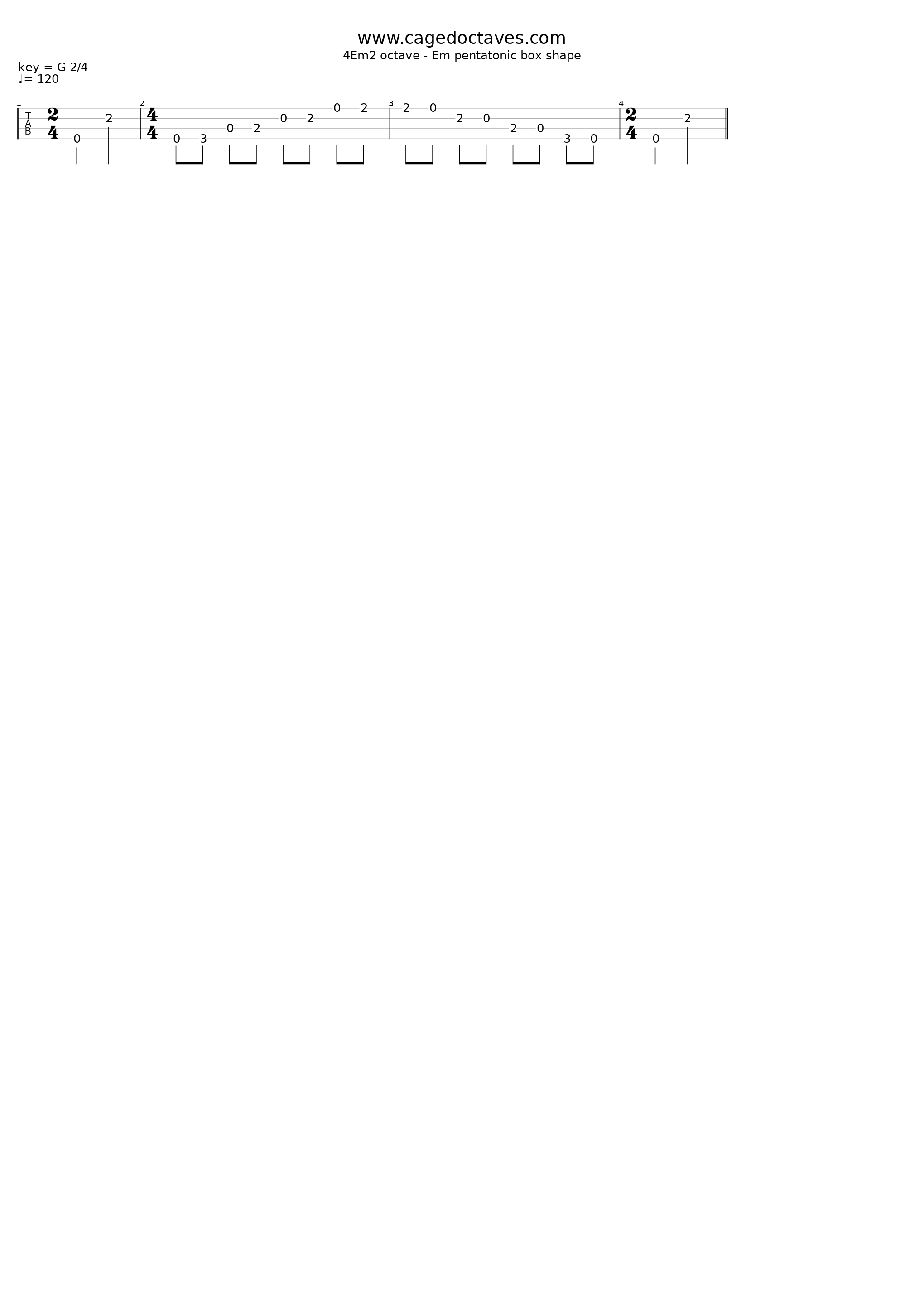 4em2 Octave - Em Pentatonic Box Shape_Zon Brookes_1