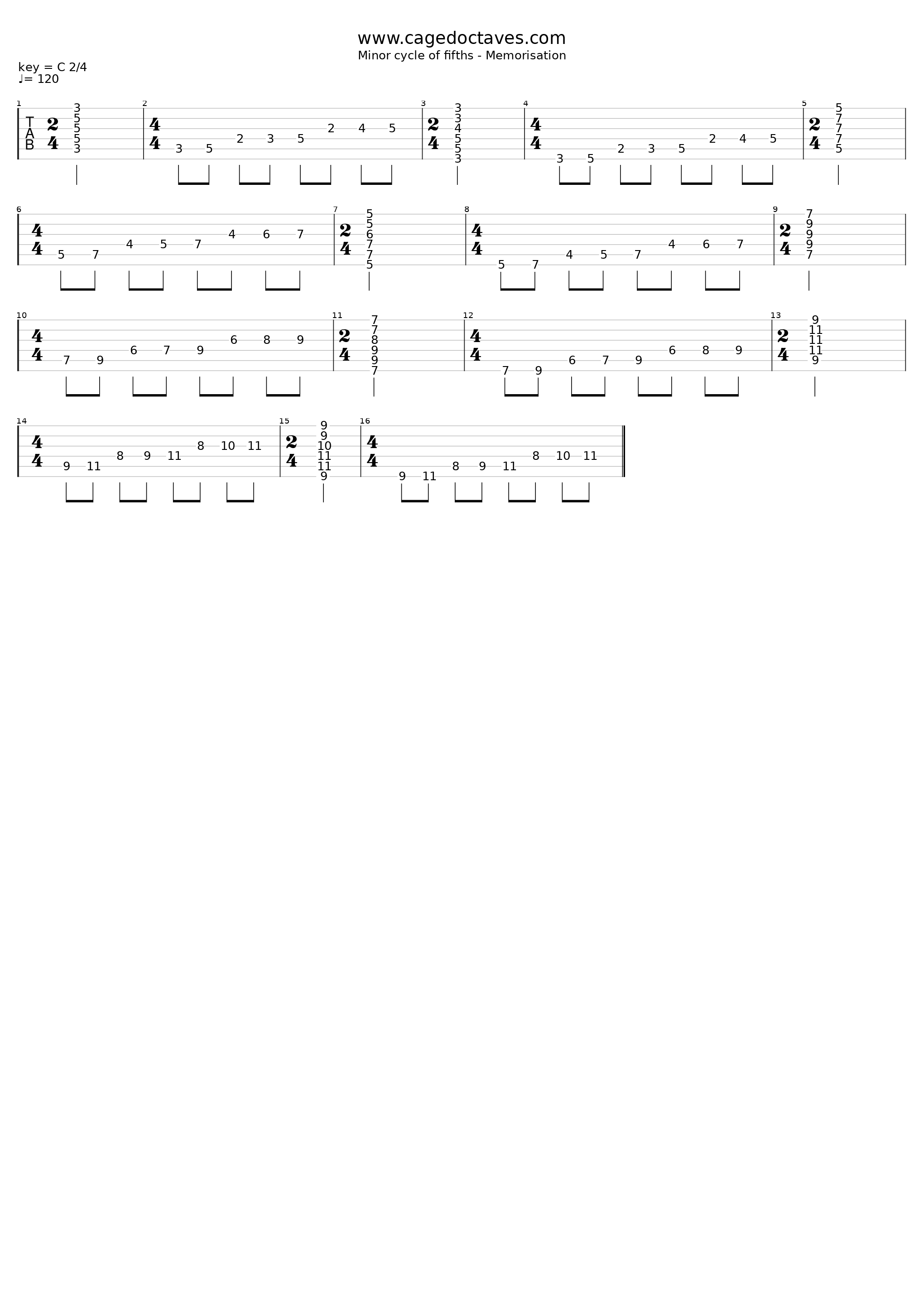 Major Cycle Of Fifths - Memorisation_Zon Brookes_1