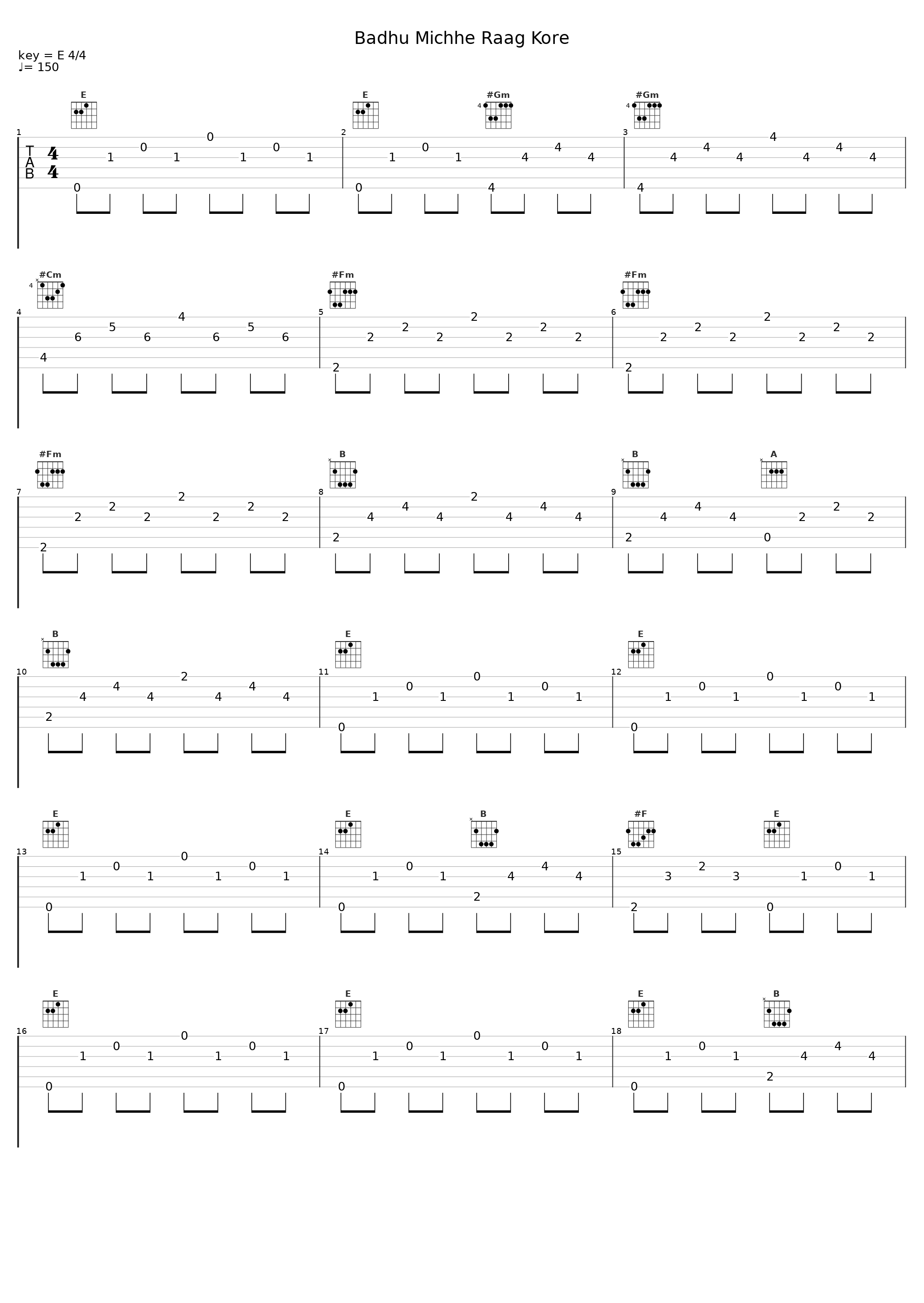 Badhu Michhe Raag Kore_Manoj Murali Nair,Rabindranath Tagore_1