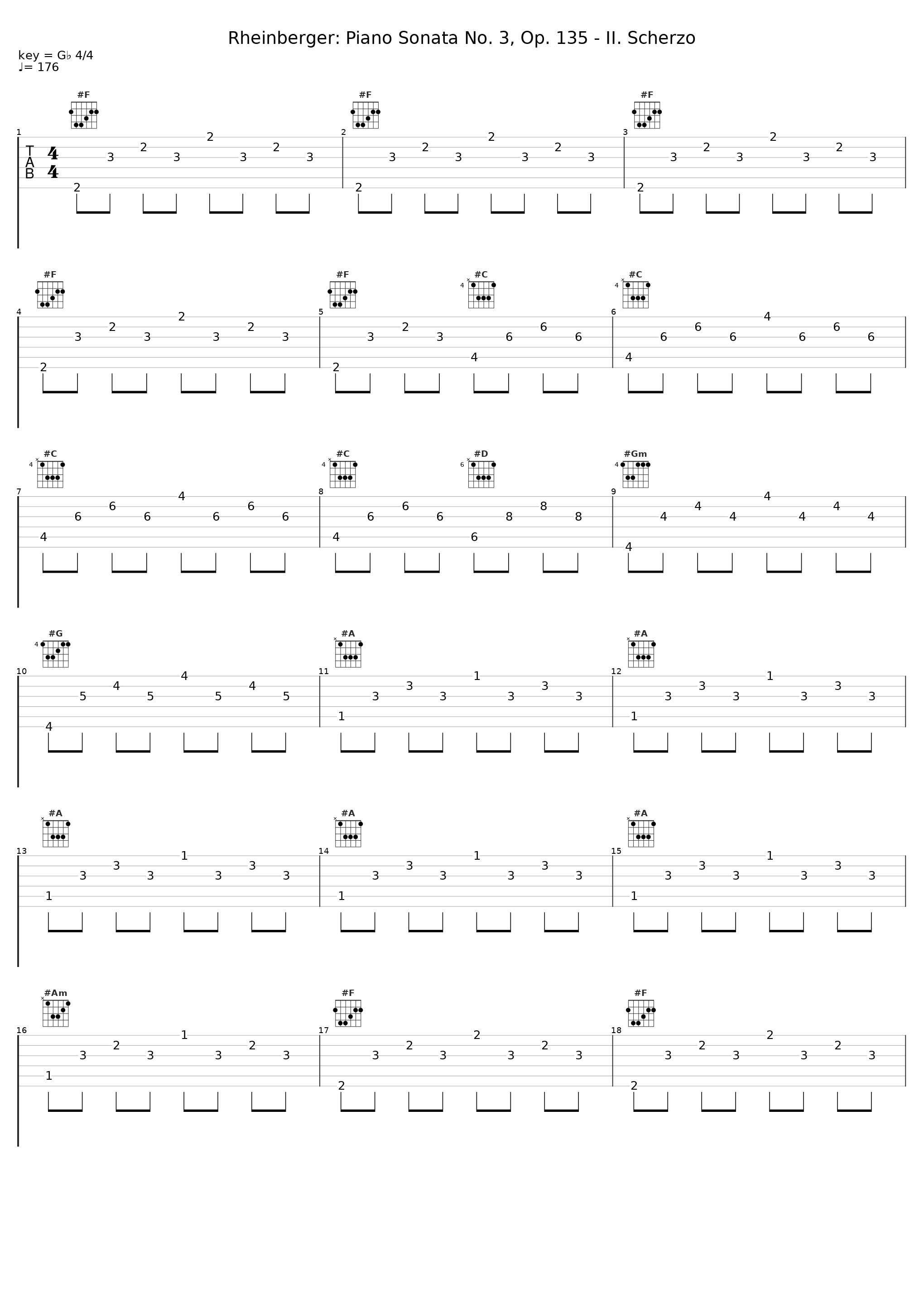 Rheinberger: Piano Sonata No. 3, Op. 135 - II. Scherzo_Jurg Hanselmann_1