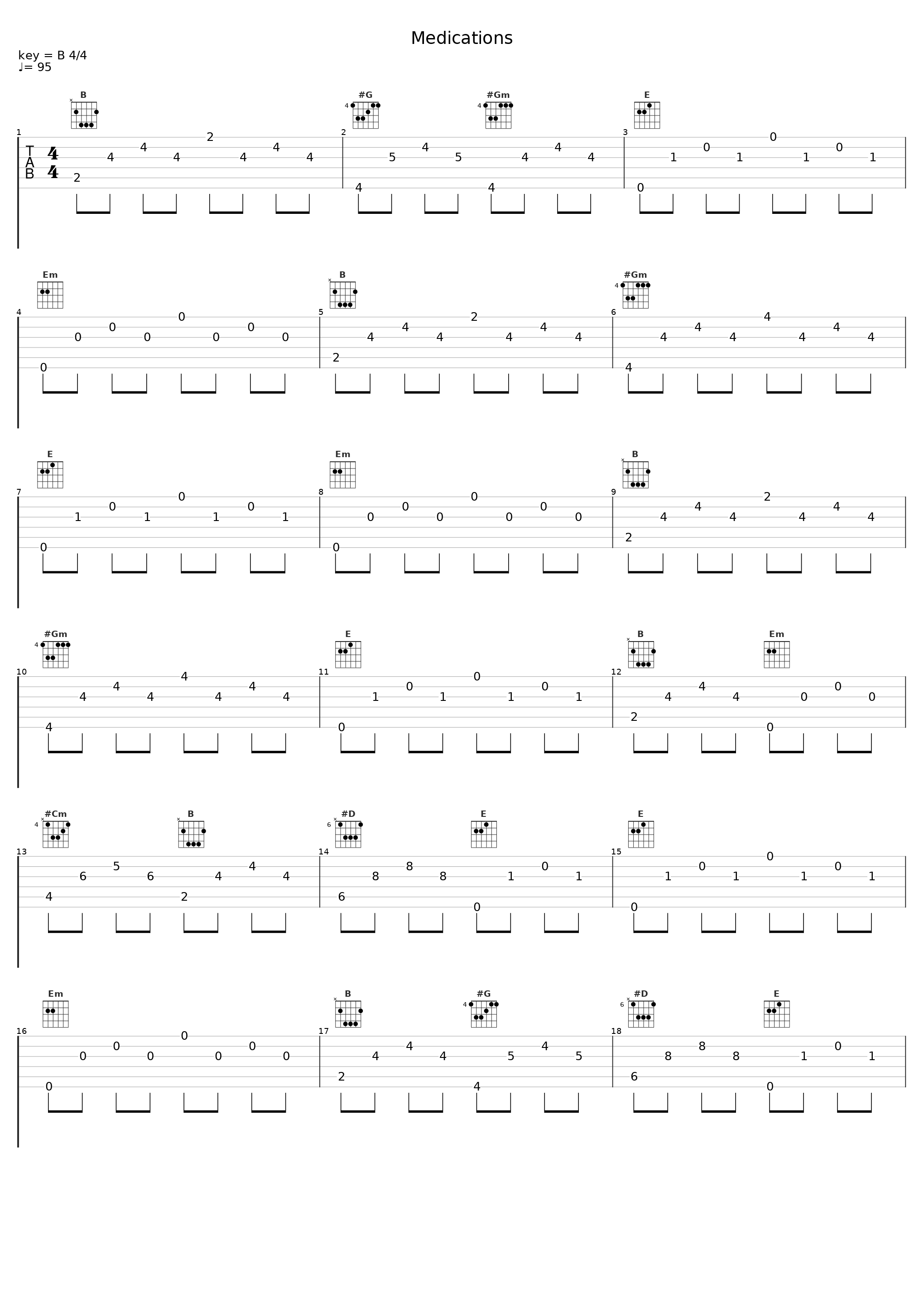 Medications_ADMISSIONS_1