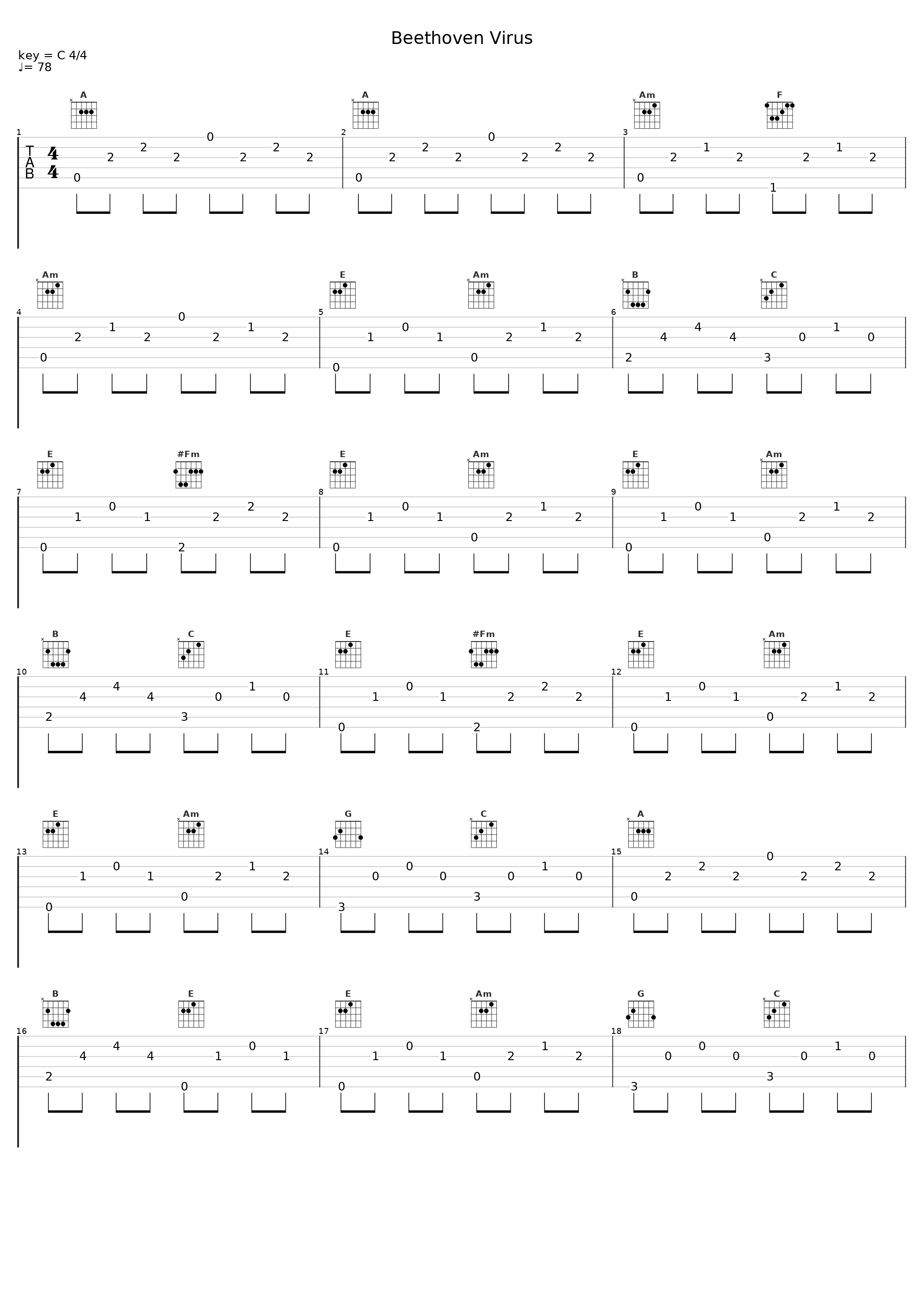 Beethoven Virus_Sheet Music Boss_1