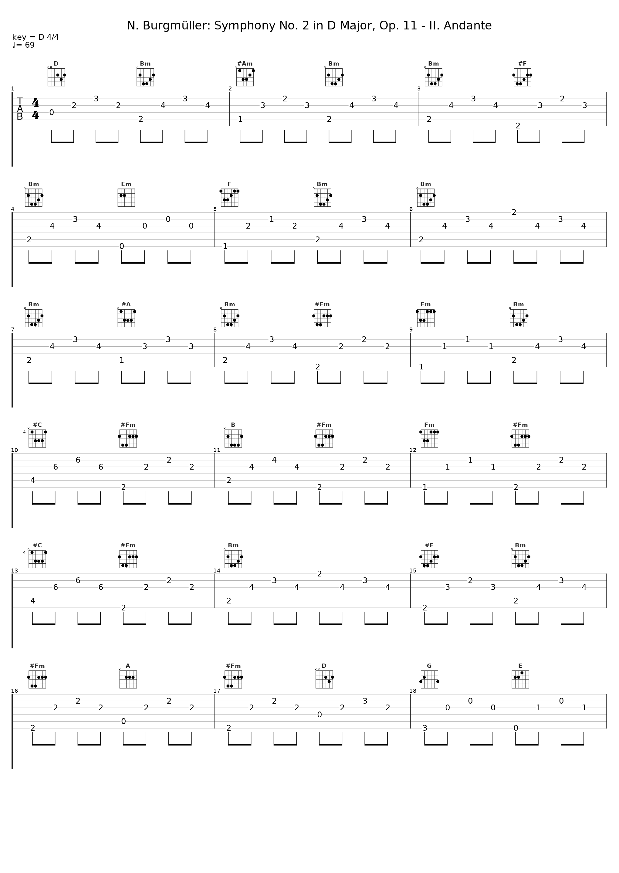 N. Burgmüller: Symphony No. 2 in D Major, Op. 11 - II. Andante_Hofkapelle Stuttgart,Frieder Bernius_1