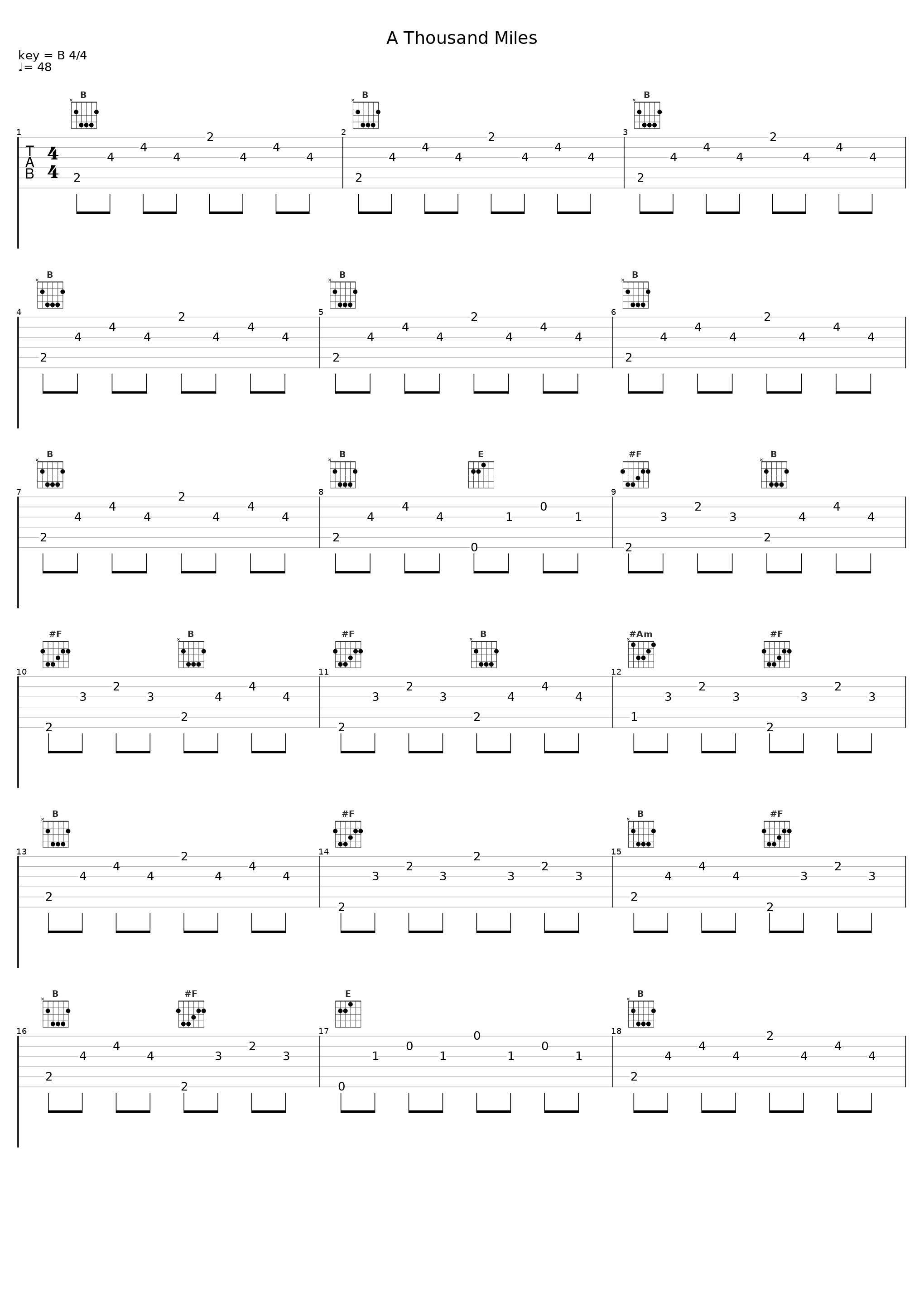 A Thousand Miles_Sheet Music Boss_1