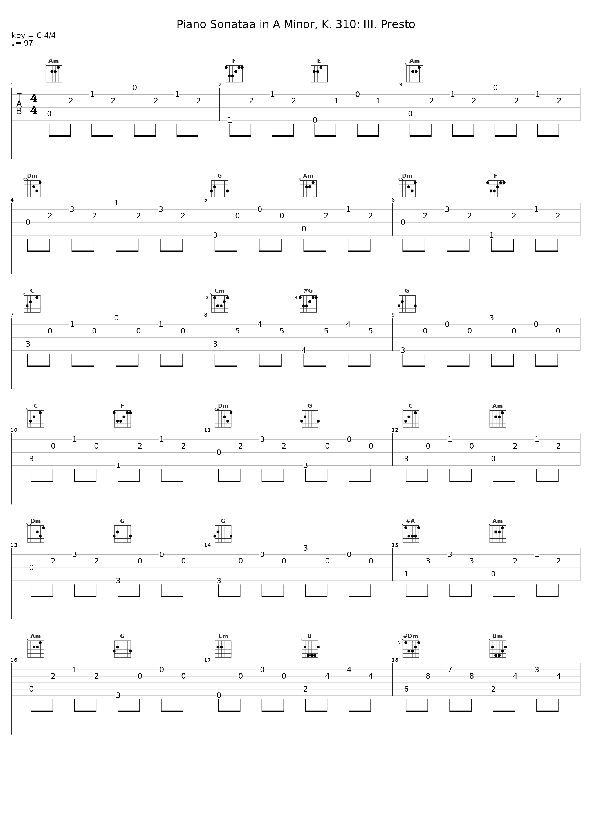 Piano Sonataa in A Minor, K. 310: III. Presto_Takahiro Yoshikawa_1