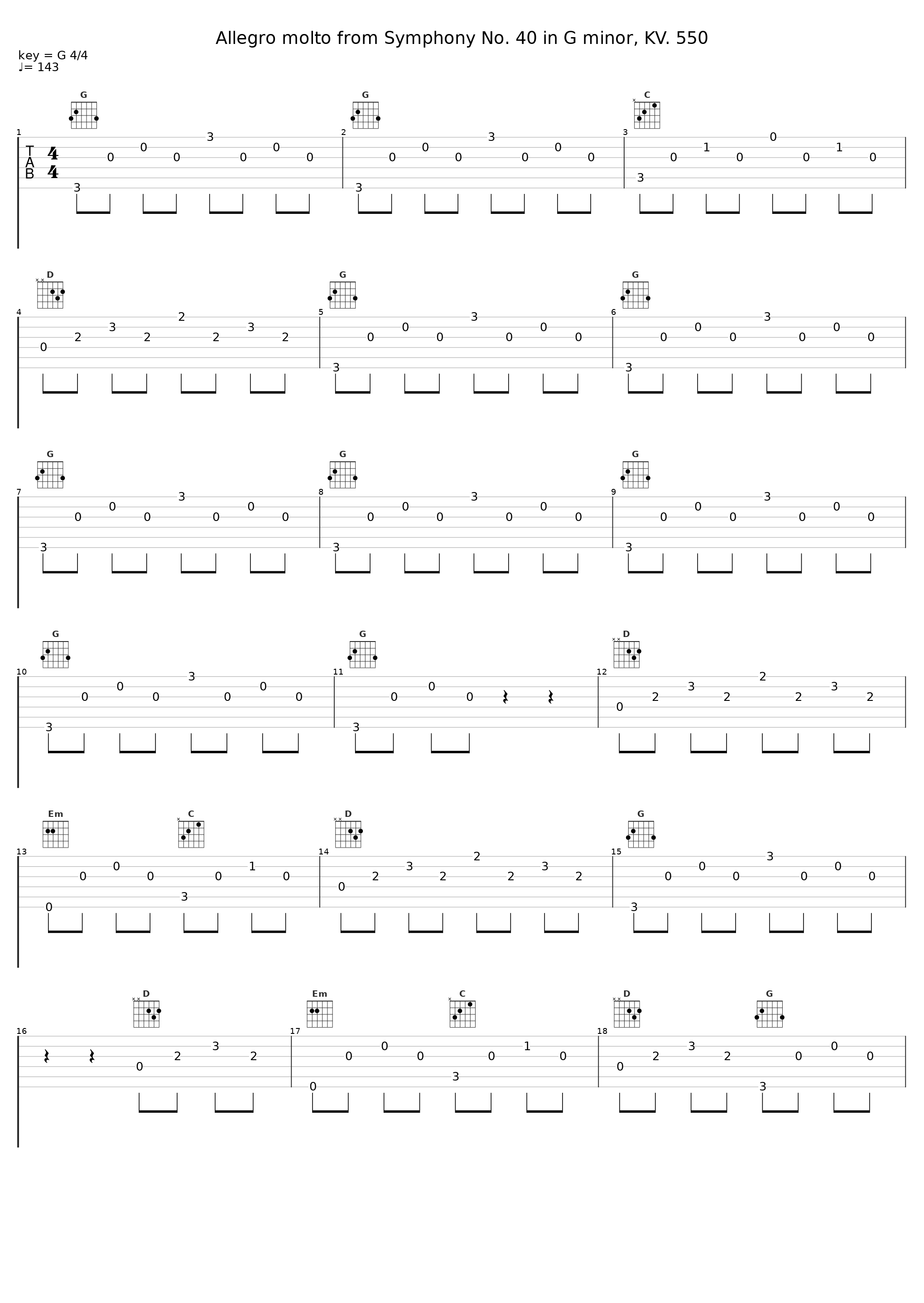 Allegro molto from Symphony No. 40 in G minor, KV. 550_Janos Rolla,Tafelmusik,Bavarian Radio Symphony Orchestra_1