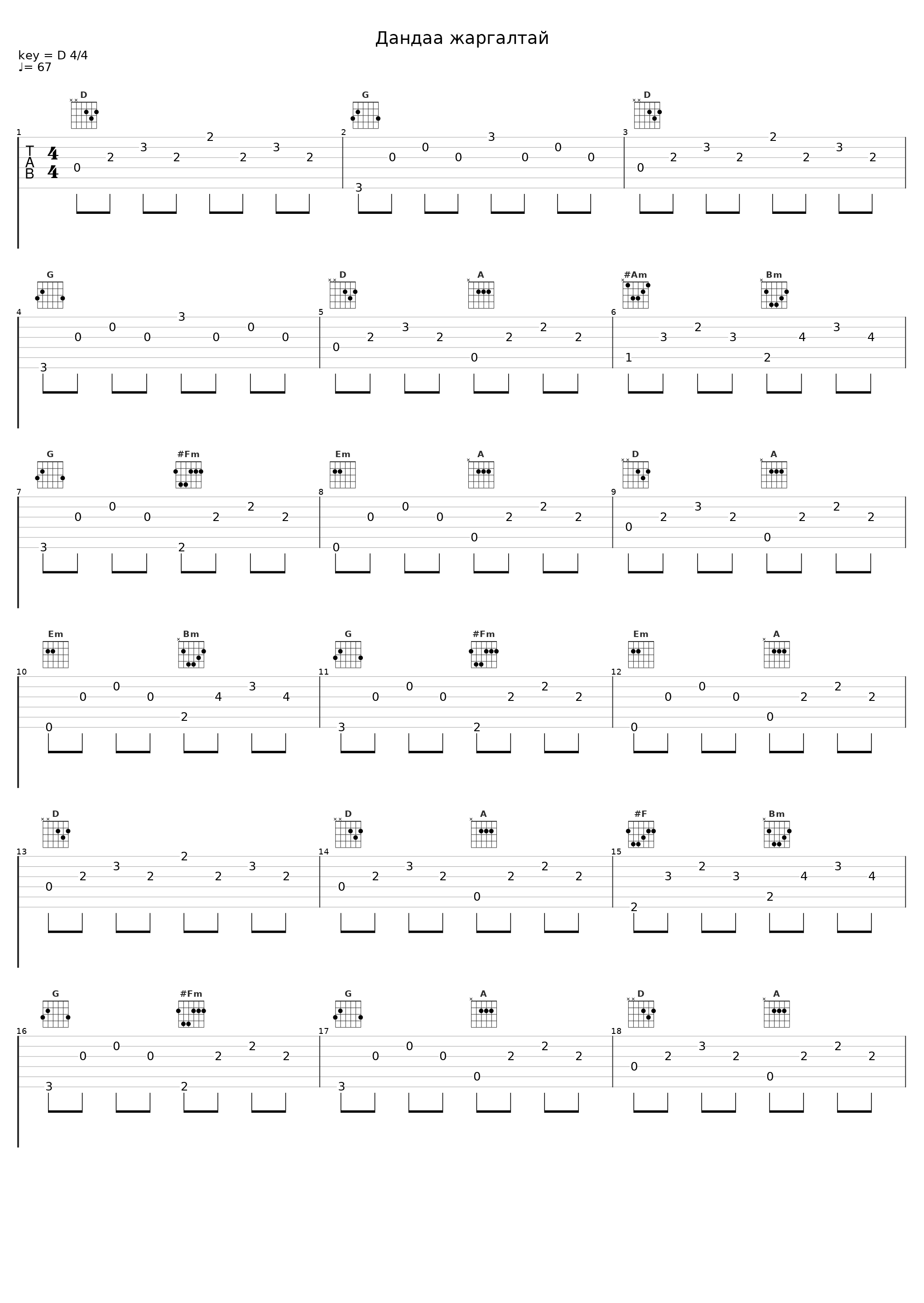 Дандаа жаргалтай_Hotspot_1