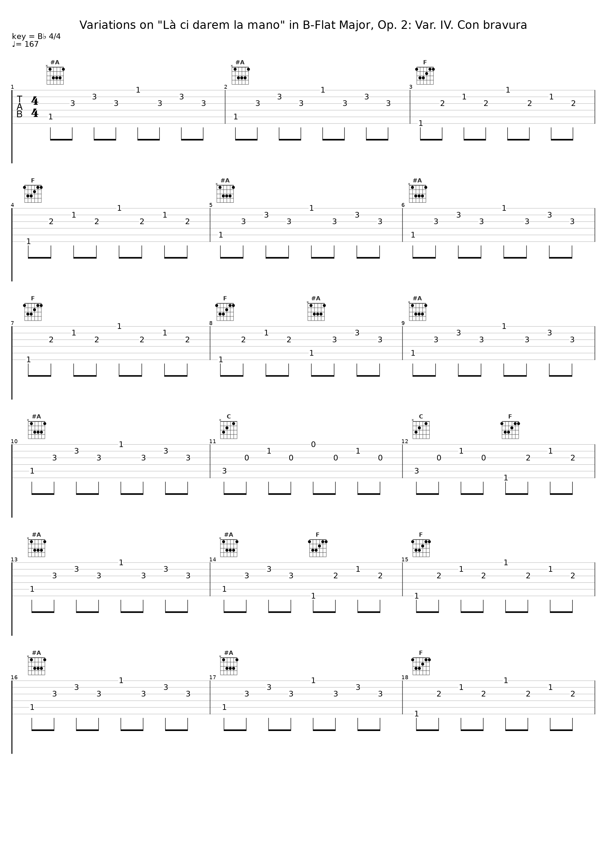 Variations on "Là ci darem la mano" in B-Flat Major, Op. 2: Var. IV. Con bravura_Shura Cherkassky,Frédéric Chopin_1