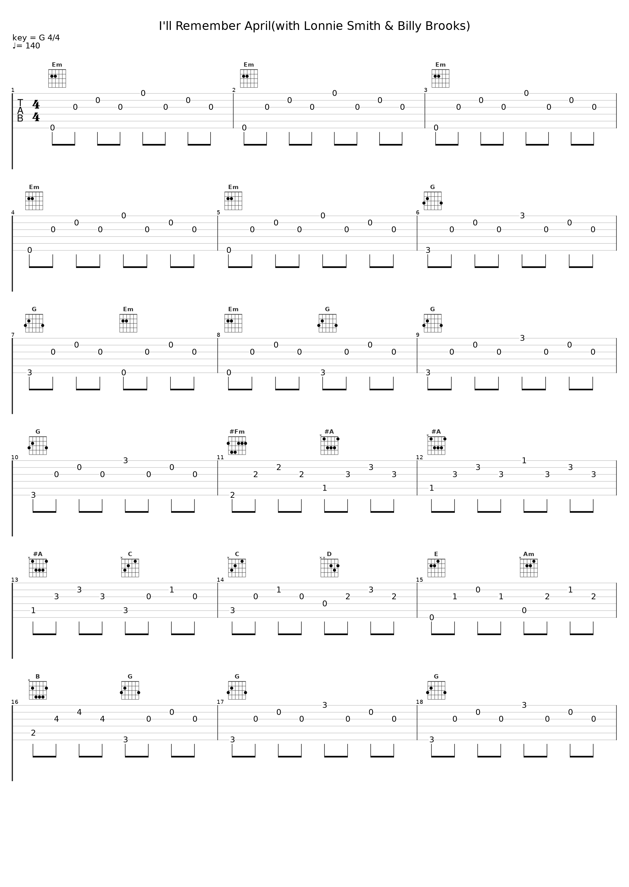 I'll Remember April(with Lonnie Smith & Billy Brooks)_Ximo Tébar,Billy Brooks,Lonnie Smith_1
