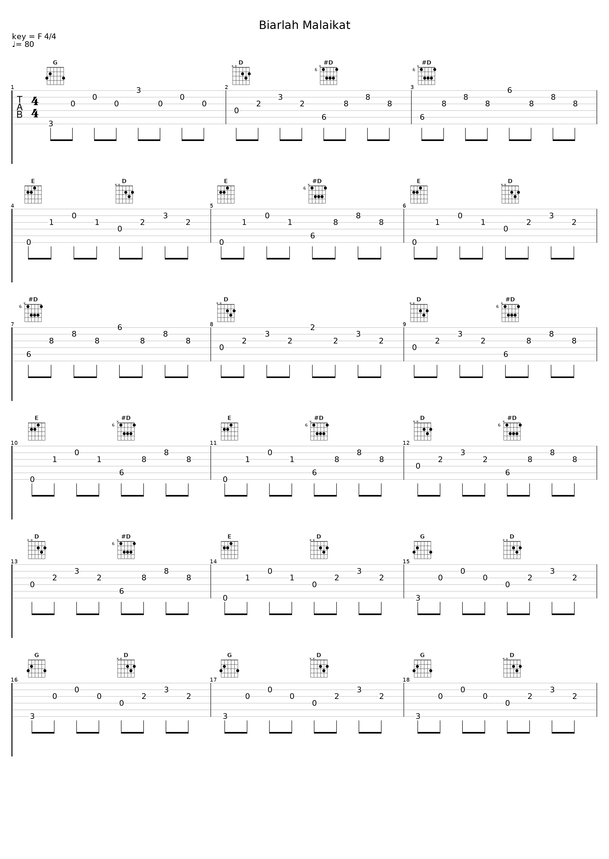 Biarlah Malaikat_Navicula_1