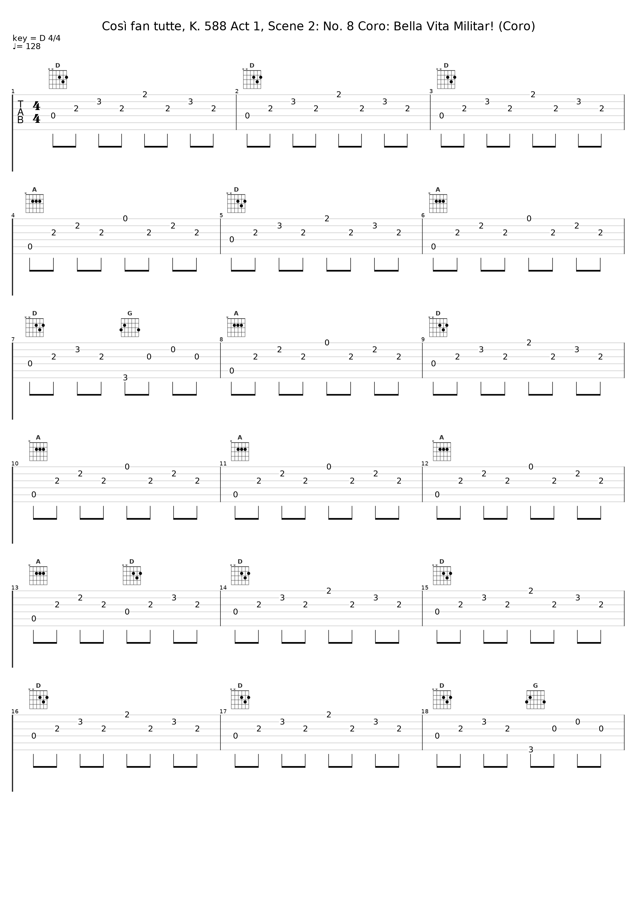 Così fan tutte, K. 588 Act 1, Scene 2: No. 8 Coro: Bella Vita Militar! (Coro)_Wiener Philharmoniker_1