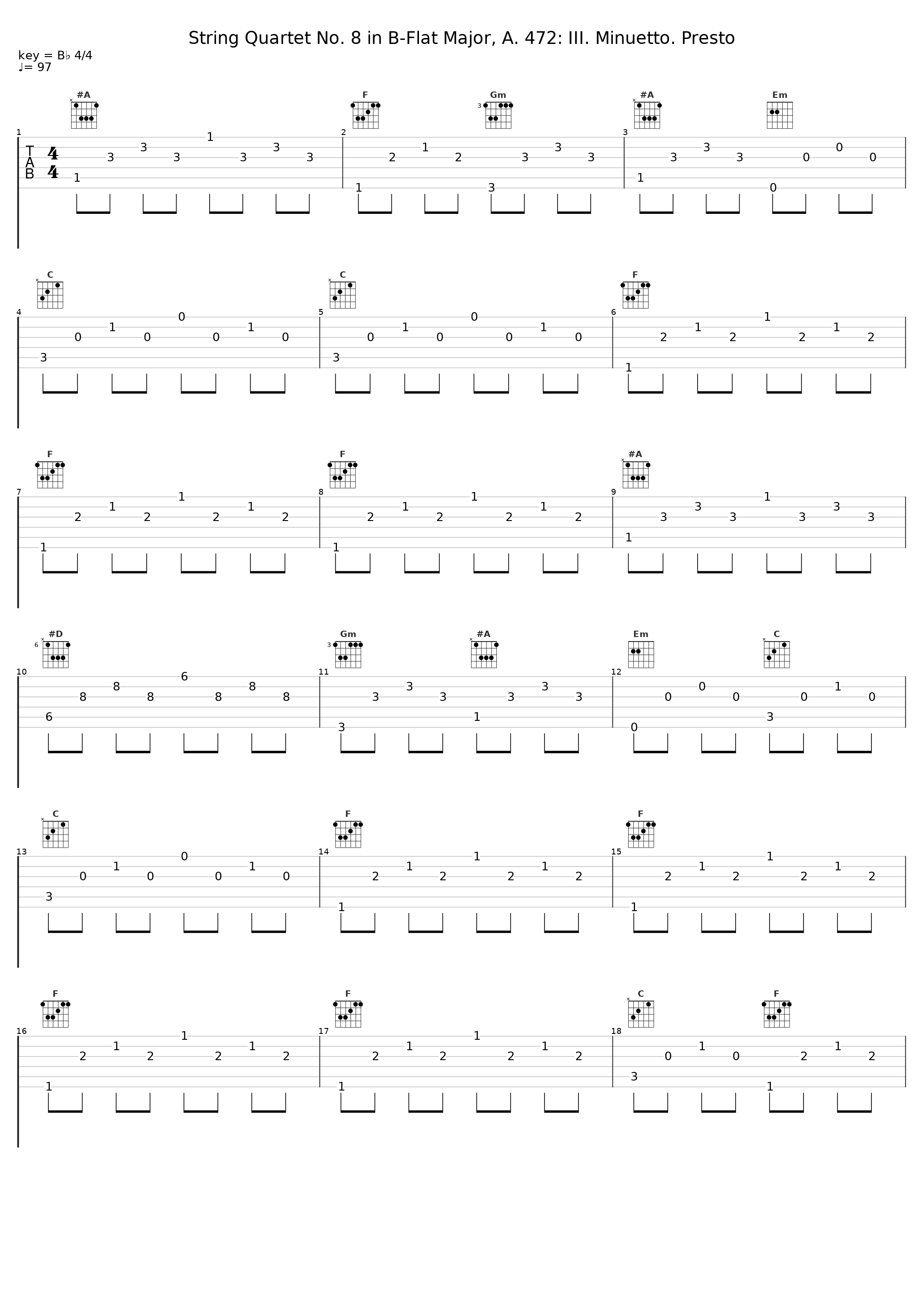 String Quartet No. 8 in B-Flat Major, A. 472: III. Minuetto. Presto_Quartetto Mitja,Giorgiana Strazzullo,Pasquale Allegretti Gravina,Carmine Caniani,Verónica Fabbri Valenzuela_1