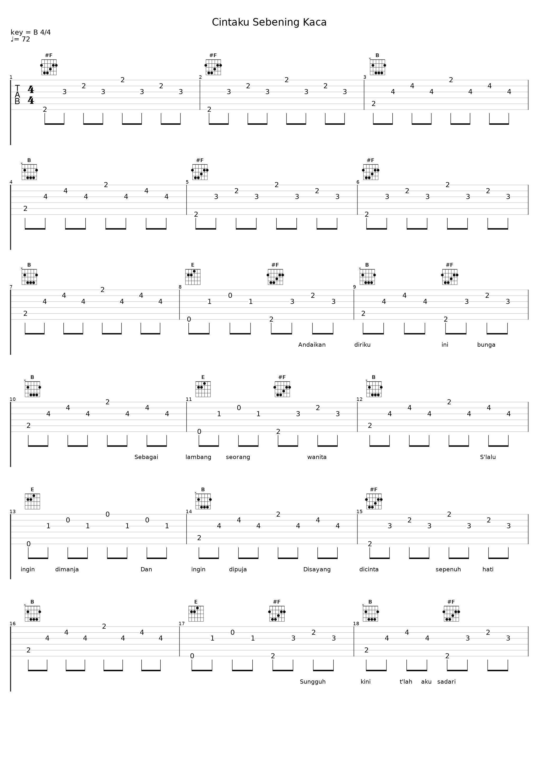 Cintaku Sebening Kaca_Dian Piesesha_1