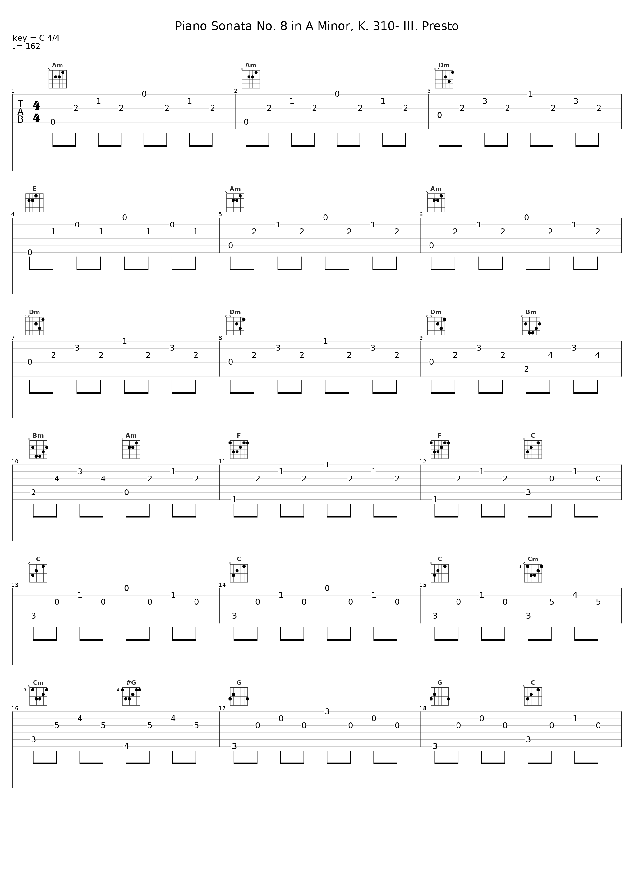 Piano Sonata No. 8 in A Minor, K. 310- III. Presto_Gunther Hasselmann_1