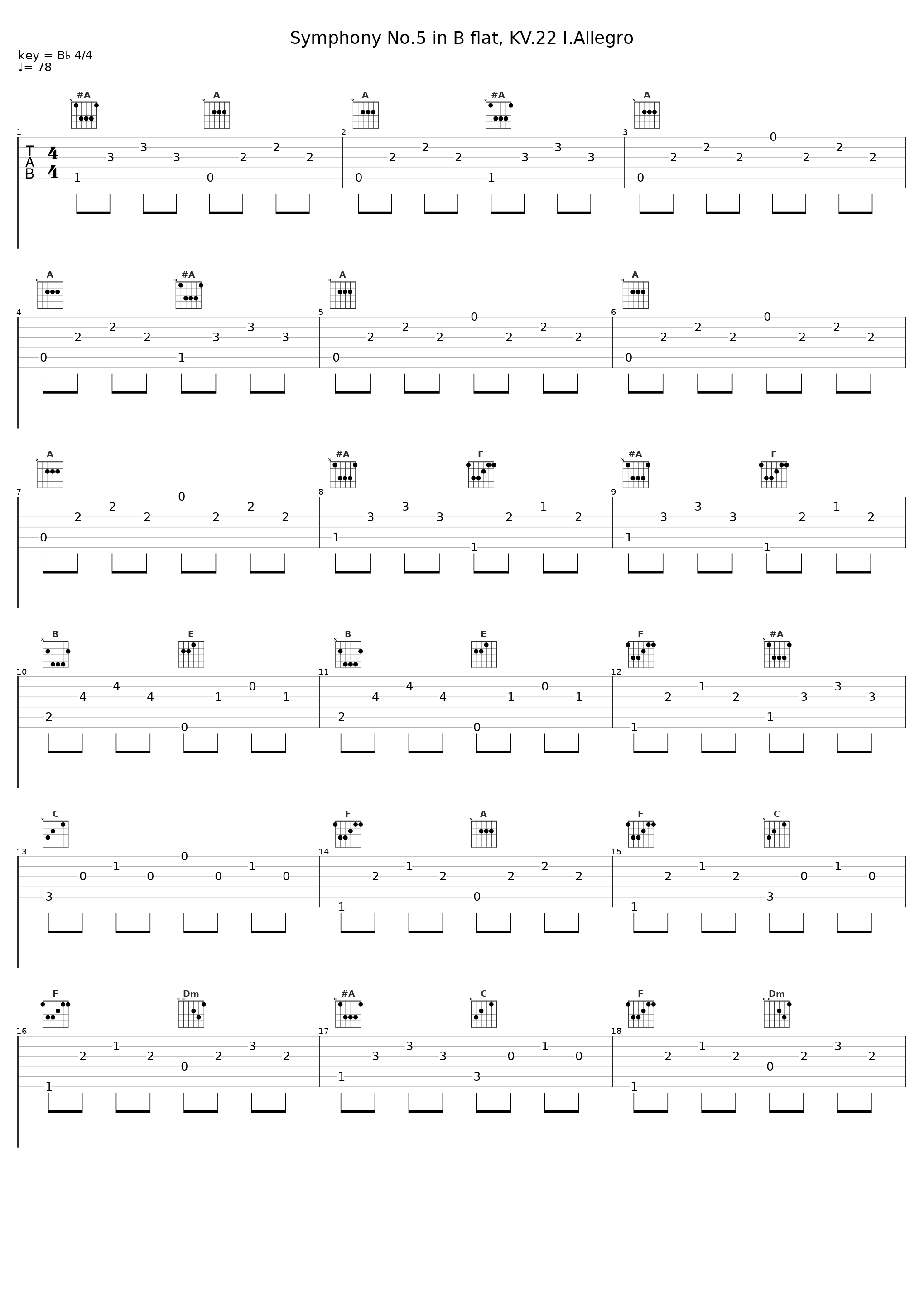 Symphony No.5 in B flat, KV.22 I.Allegro_Gunther Hasselmann_1