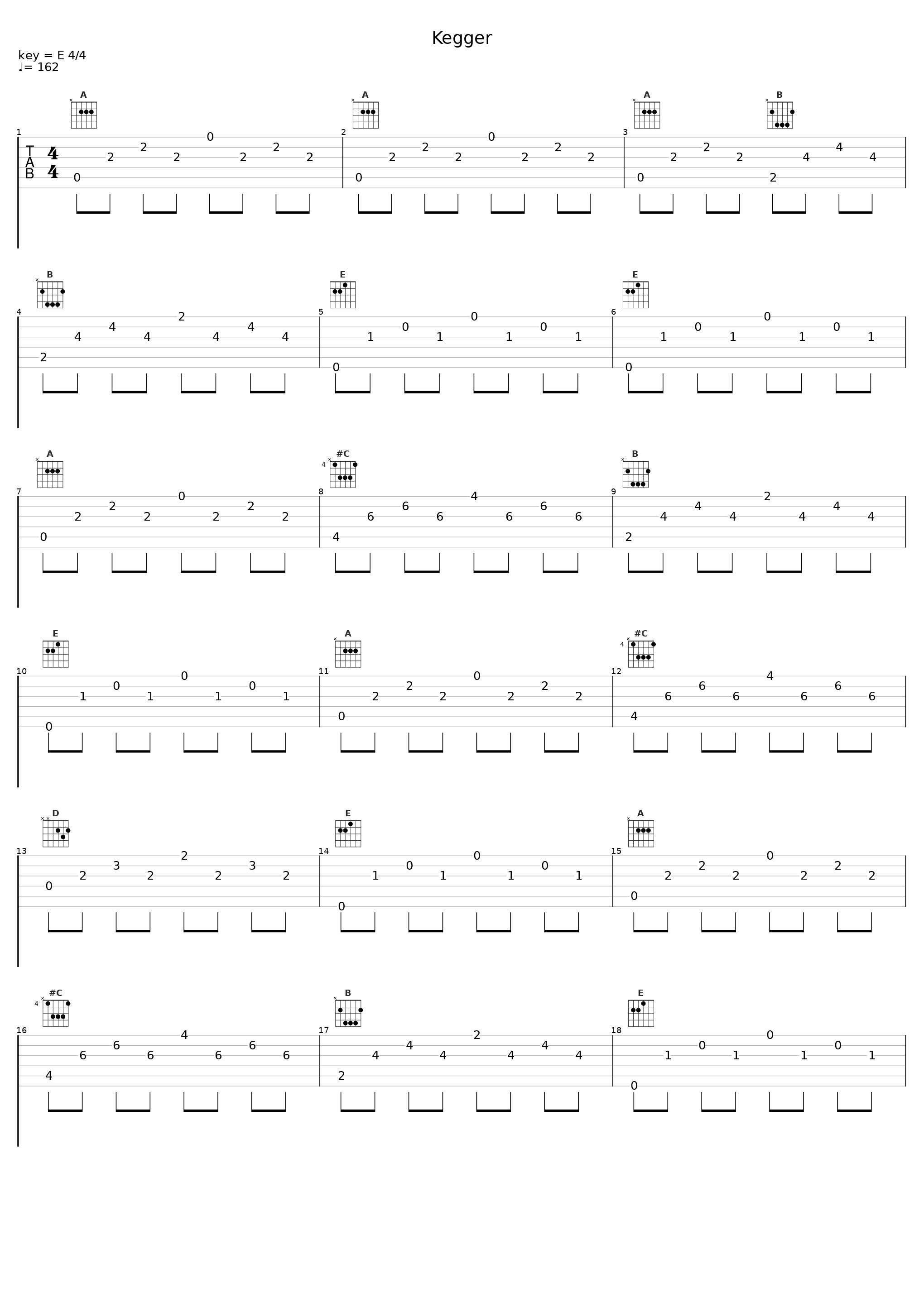 Kegger_Immediate Music_1