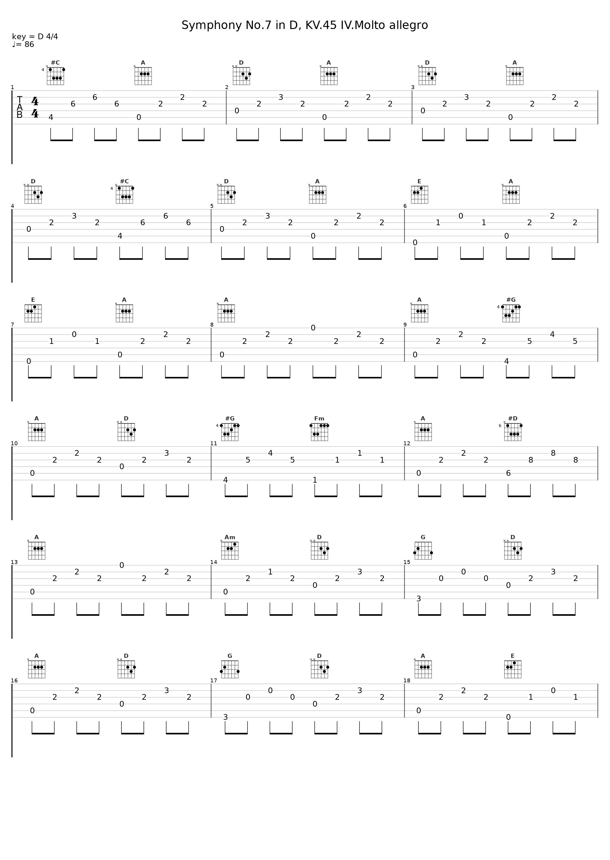 Symphony No.7 in D, KV.45 IV.Molto allegro_Gunther Hasselmann_1