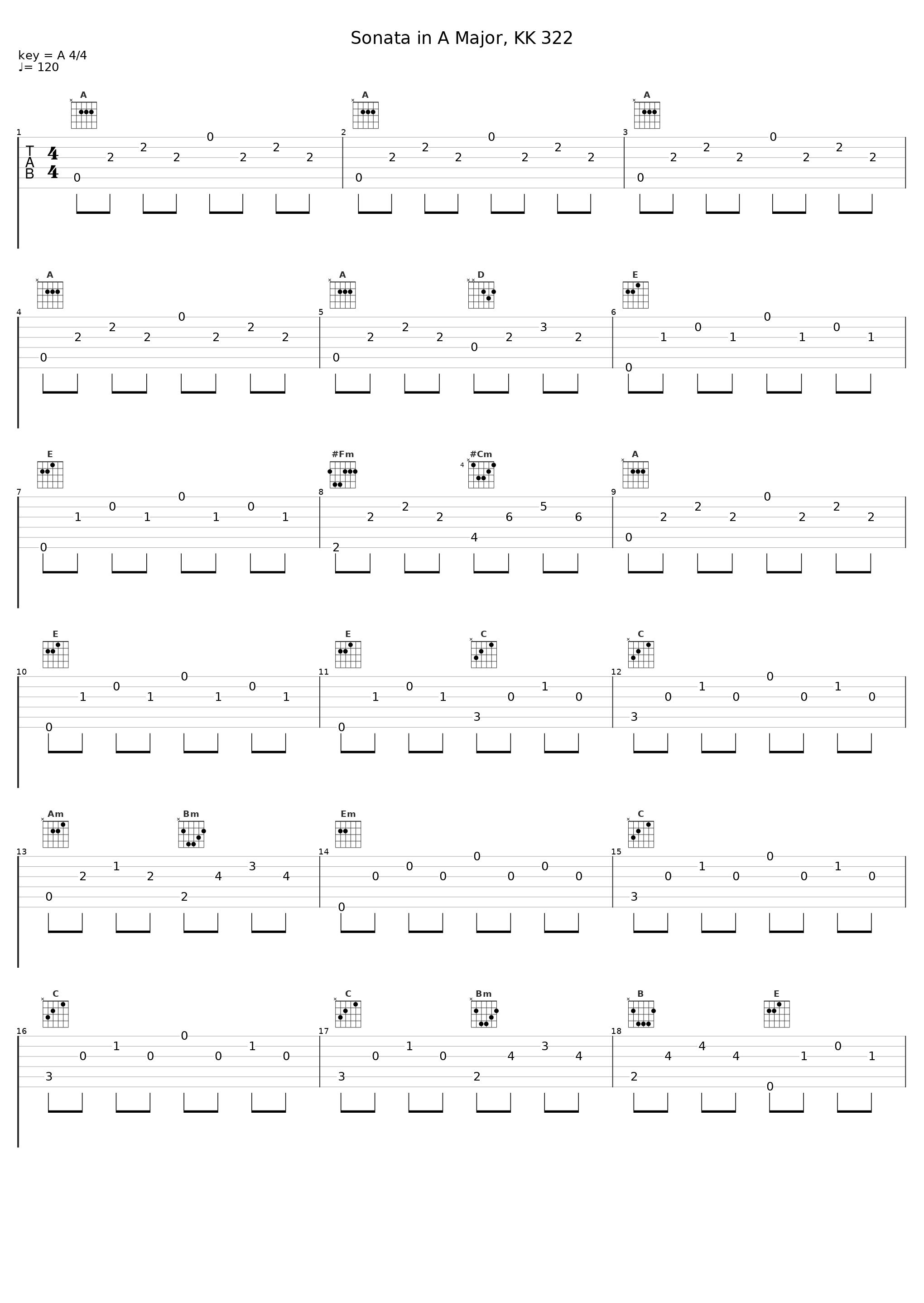 Sonata in A Major, KK 322_Clara Haskil_1