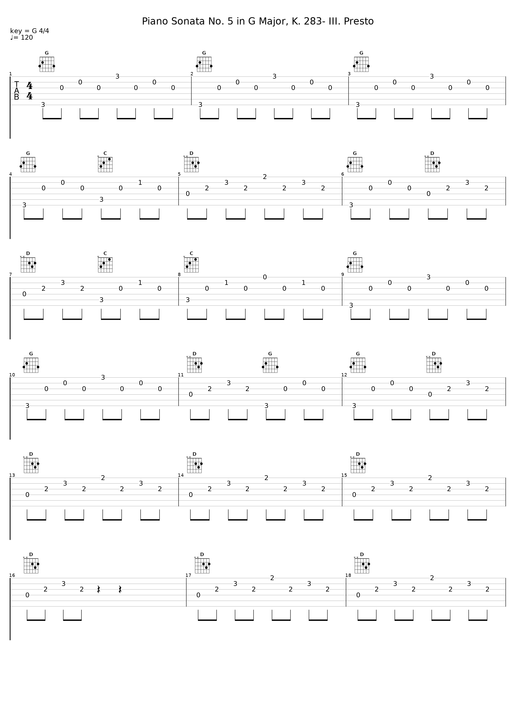 Piano Sonata No. 5 in G Major, K. 283- III. Presto_Gunther Hasselmann_1