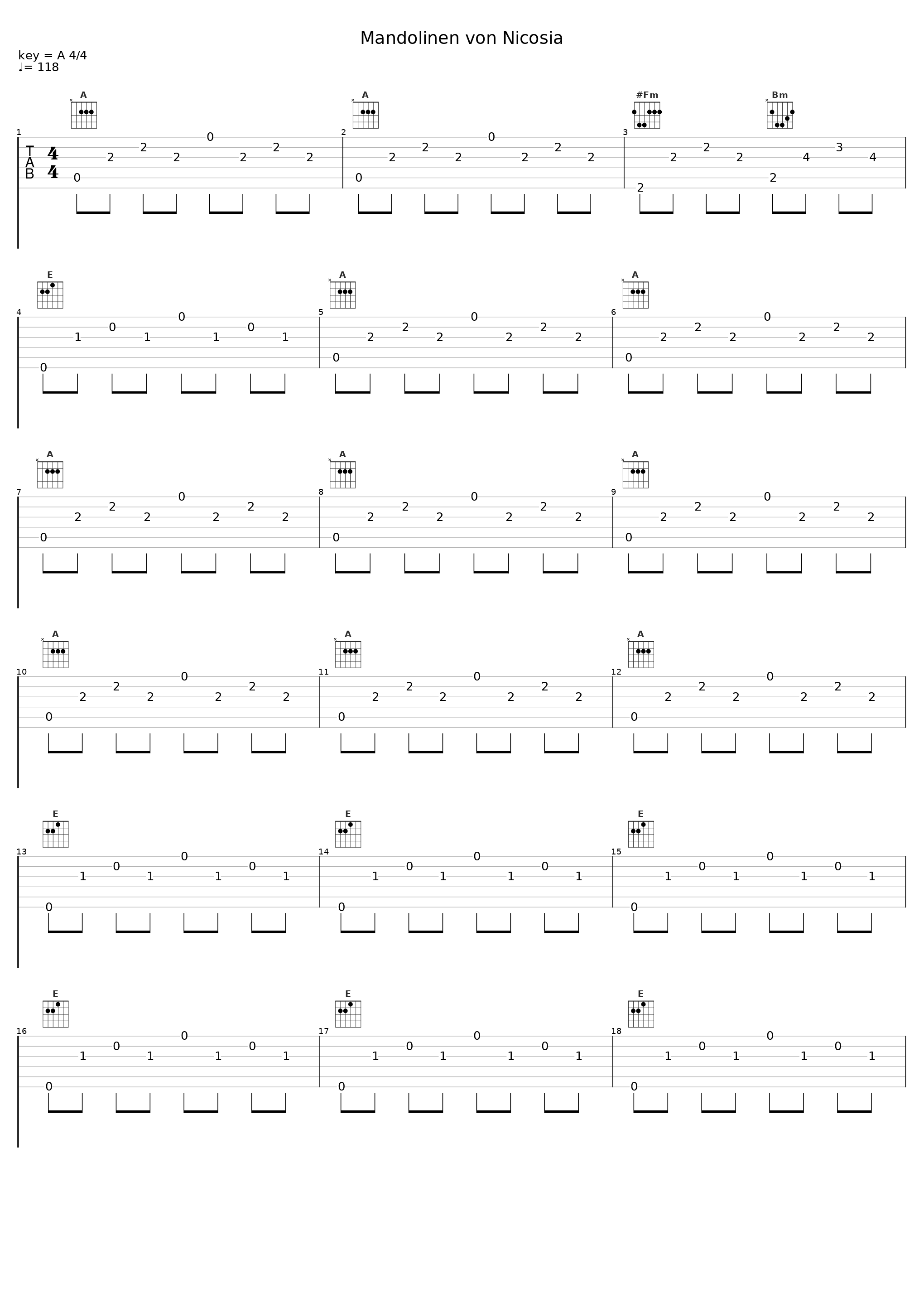 Mandolinen von Nicosia_Lolita_1