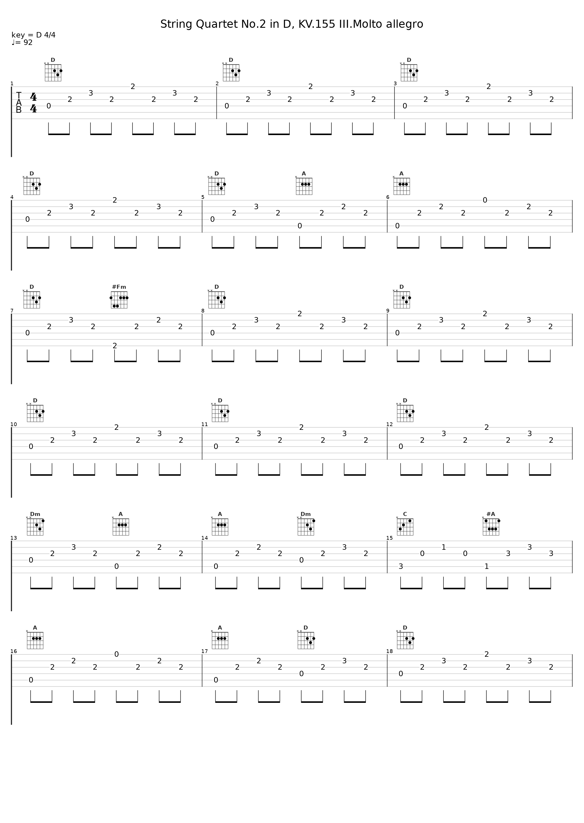 String Quartet No.2 in D, KV.155 III.Molto allegro_Gunther Hasselmann_1