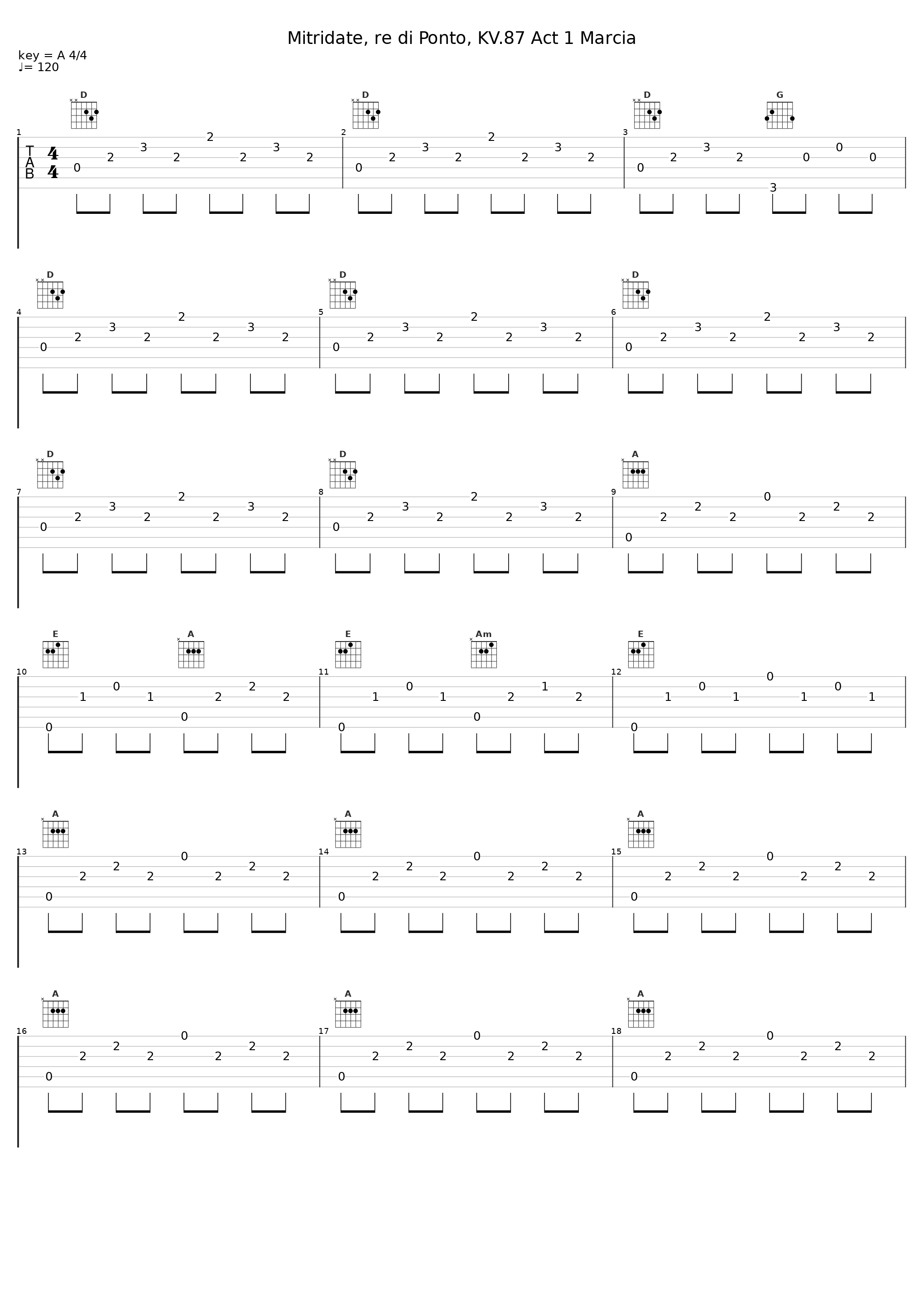 Mitridate, re di Ponto, KV.87 Act 1 Marcia_Gunther Hasselmann_1