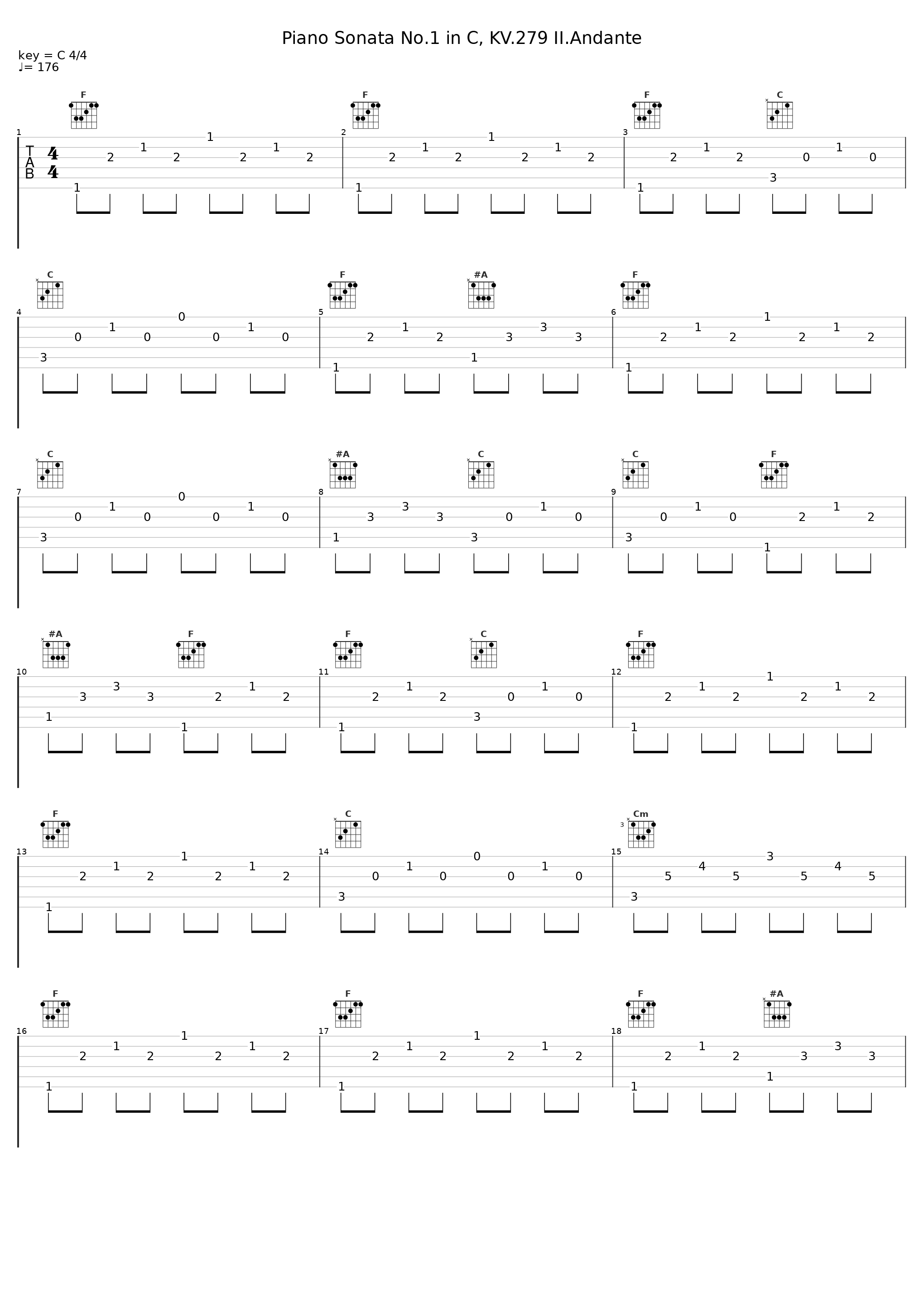 Piano Sonata No.1 in C, KV.279 II.Andante_Gunther Hasselmann_1